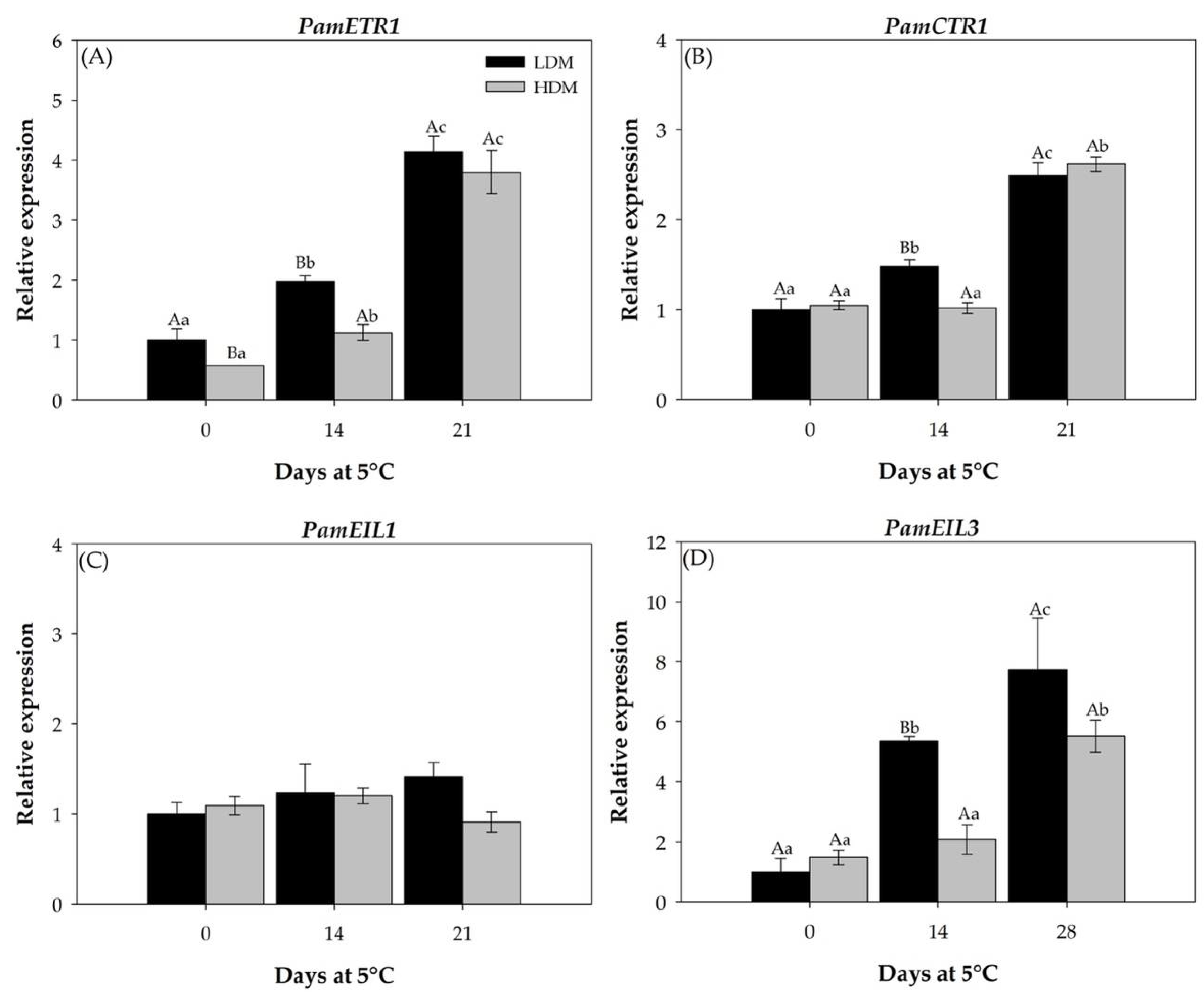Plants 11 01781 g007