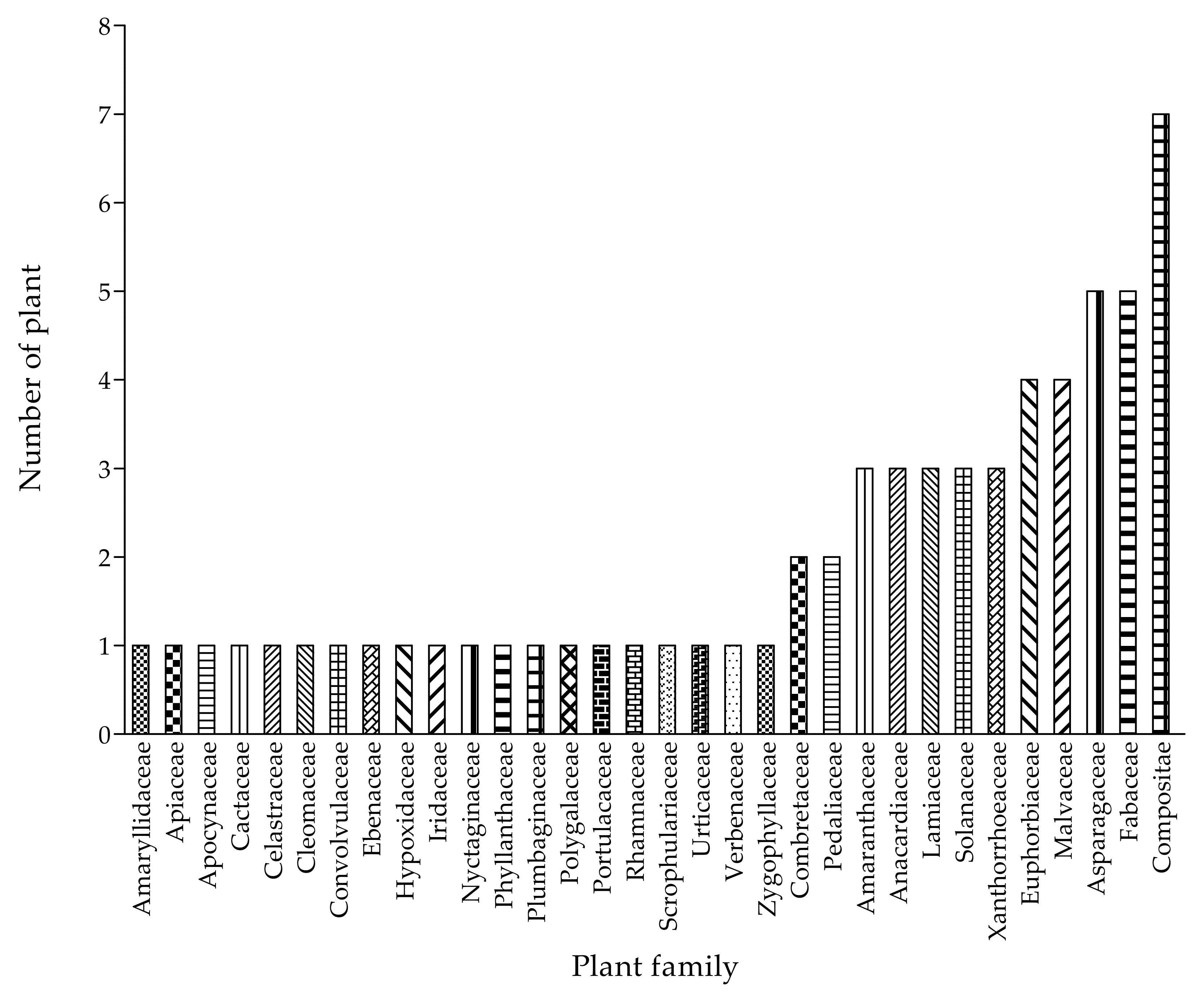 Plants 11 01784 g001