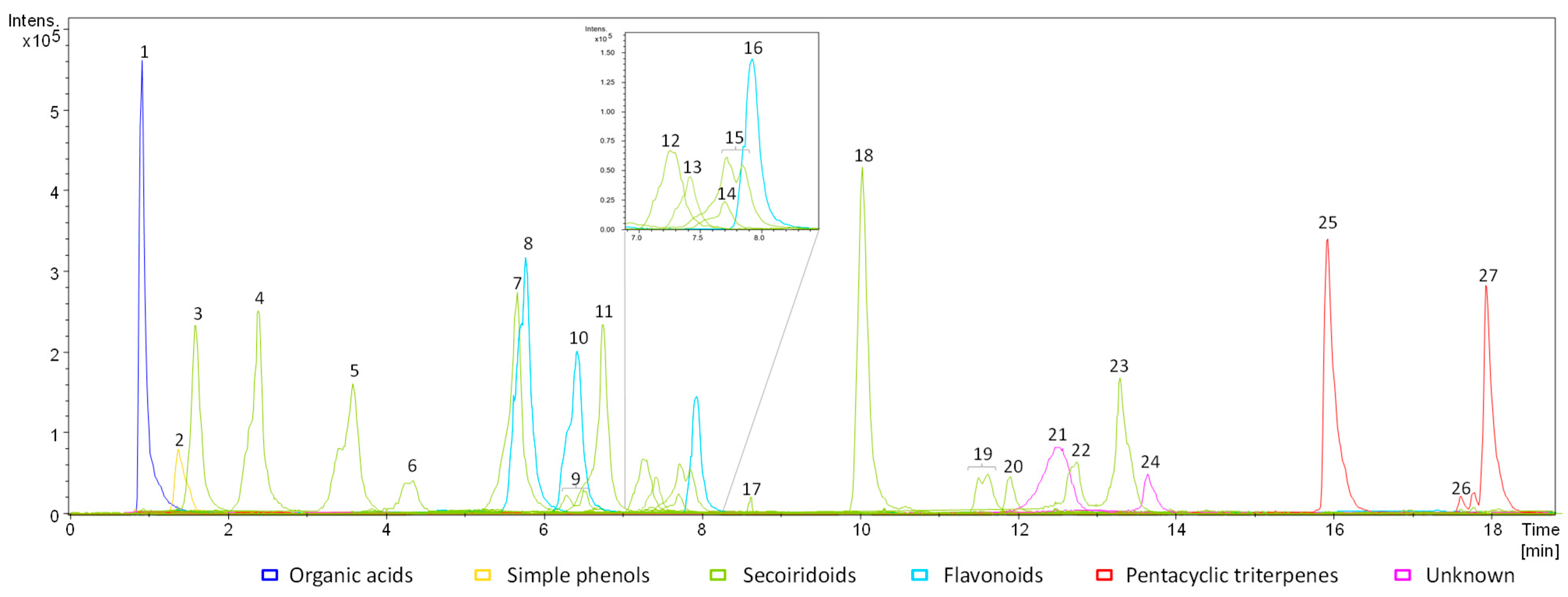 Plants 11 01791 g001