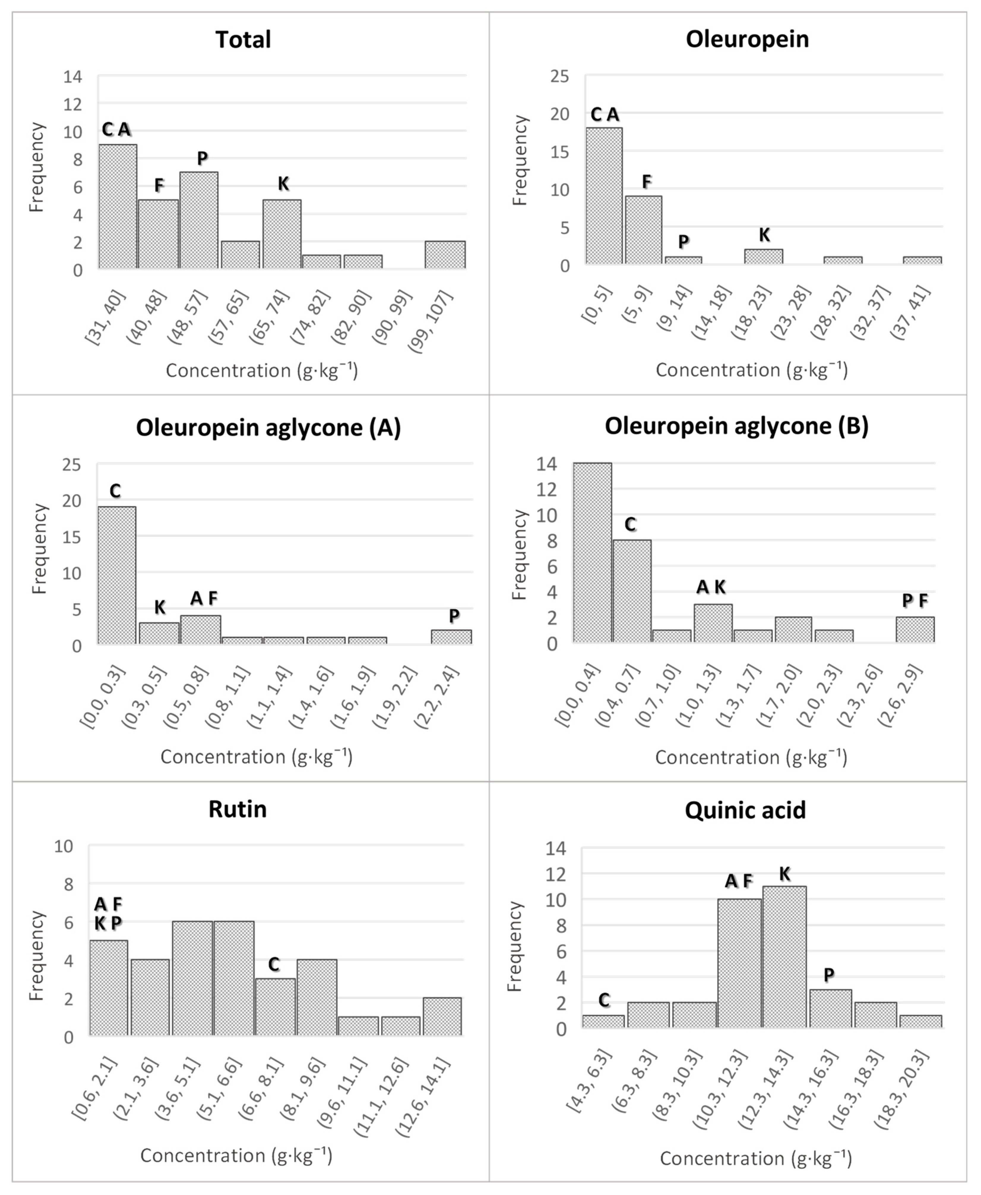 Plants 11 01791 g003