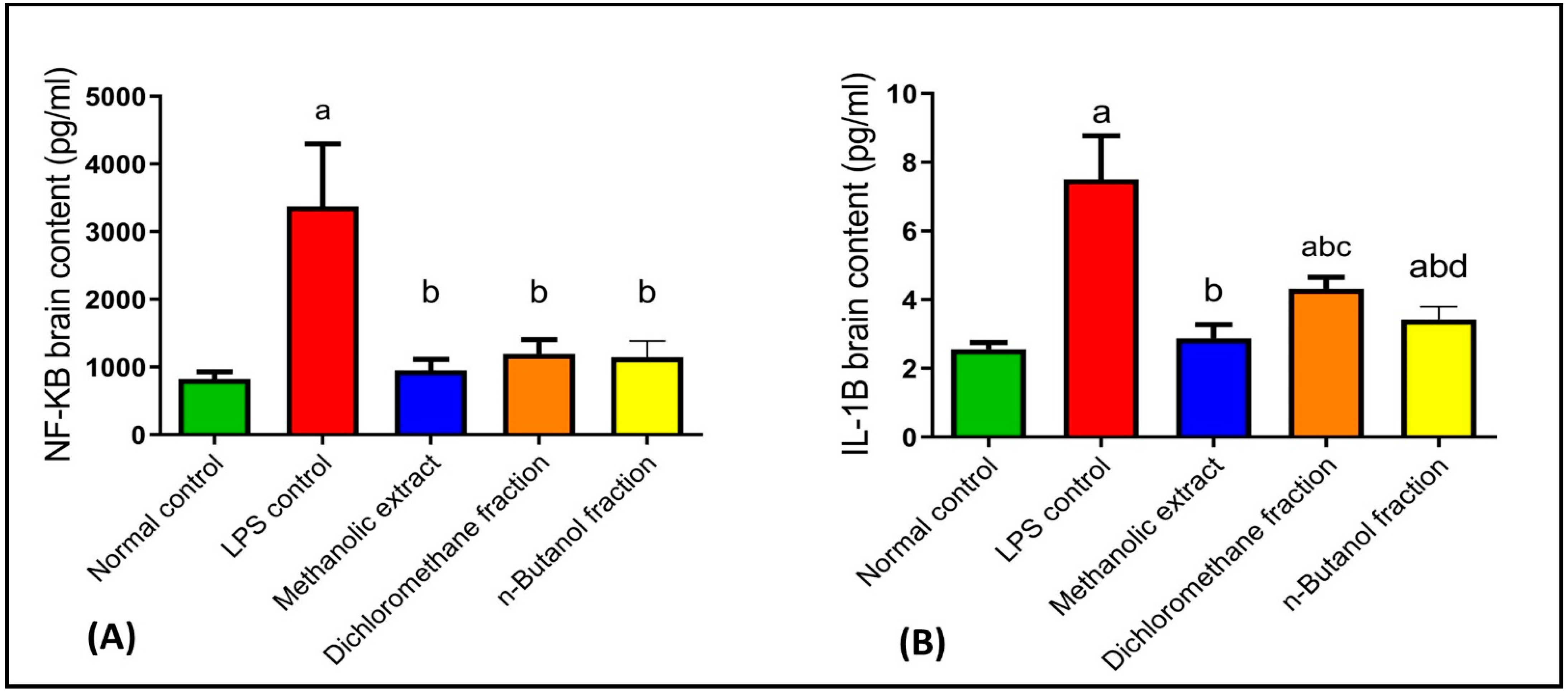 Plants 11 01792 g004