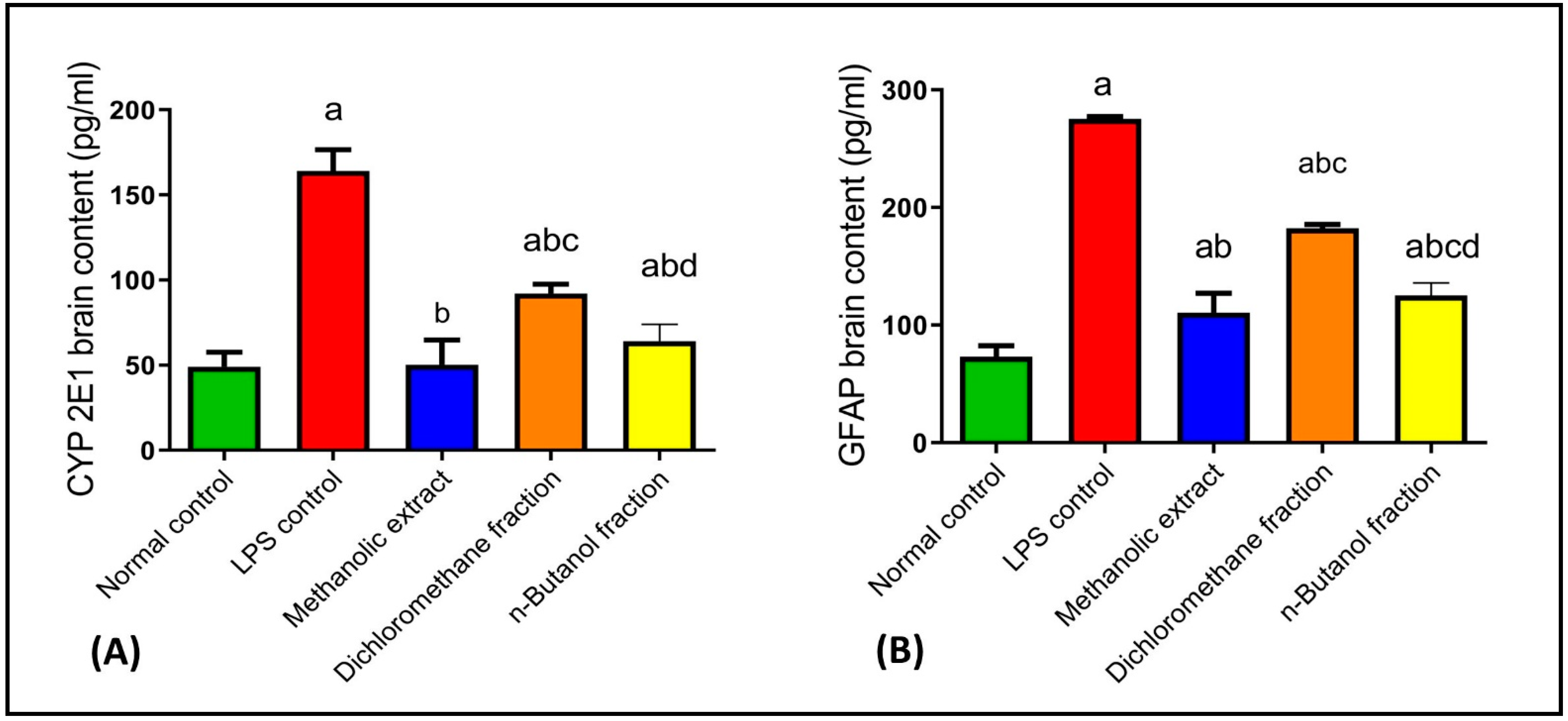 Plants 11 01792 g005
