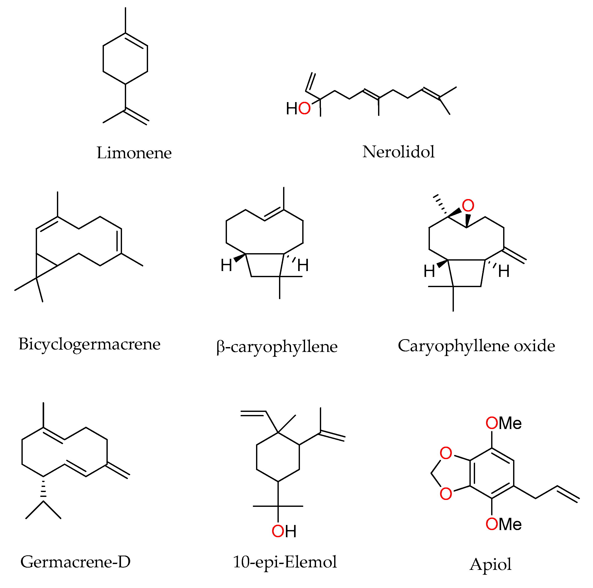 Plants 11 01793 g001
