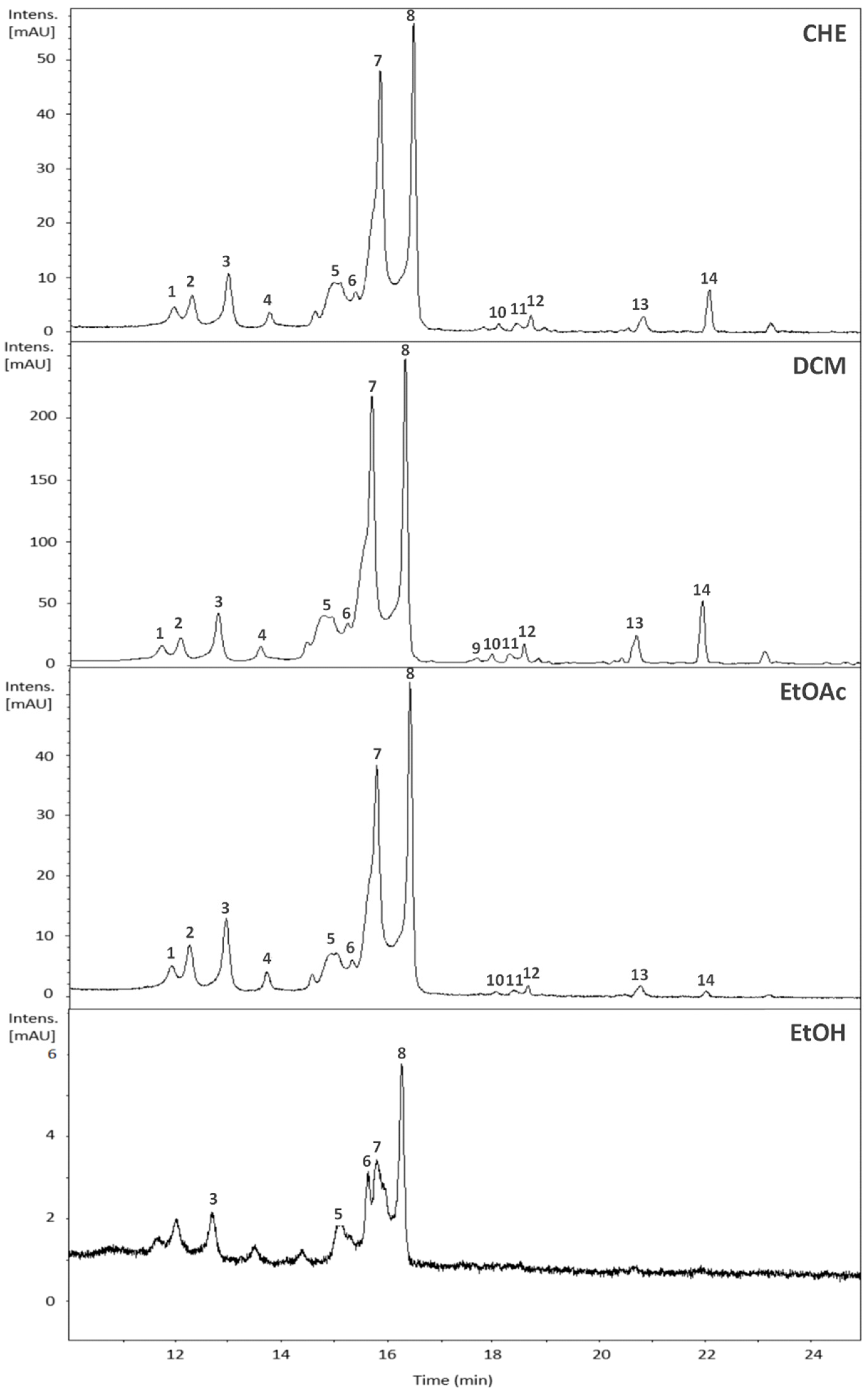 Plants 11 01796 g001 550