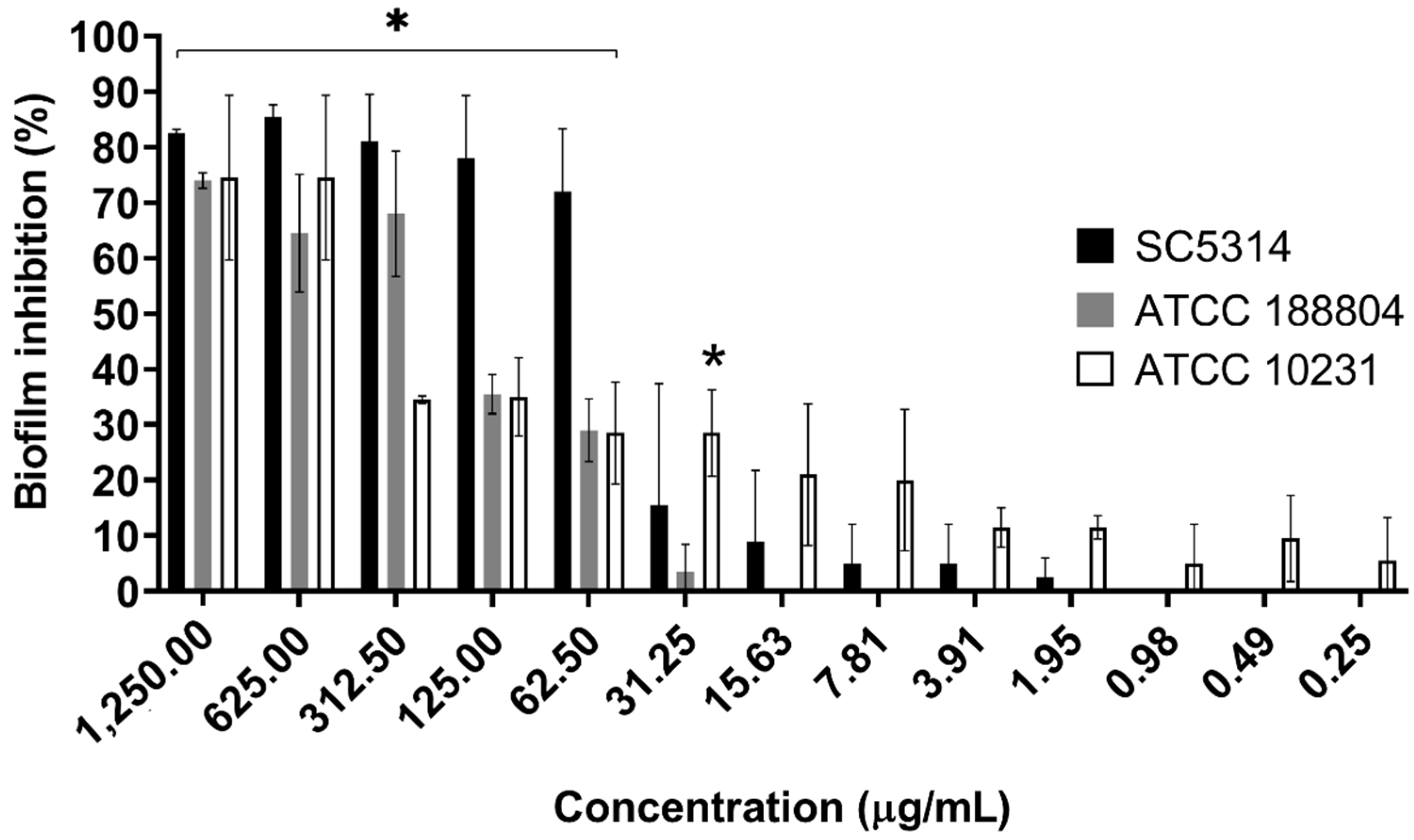 Plants 11 01796 g003 550