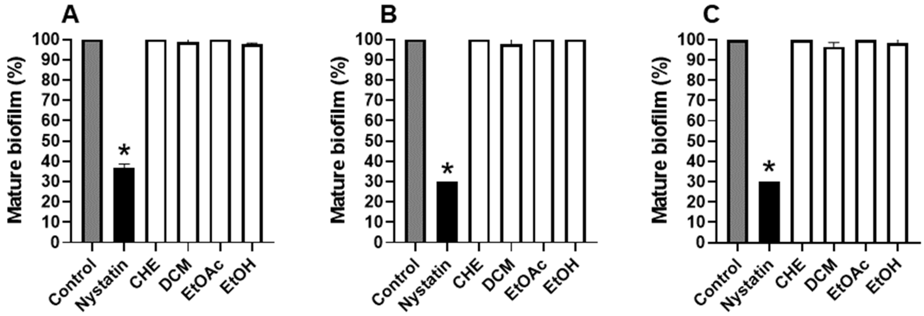 Plants 11 01796 g004 550