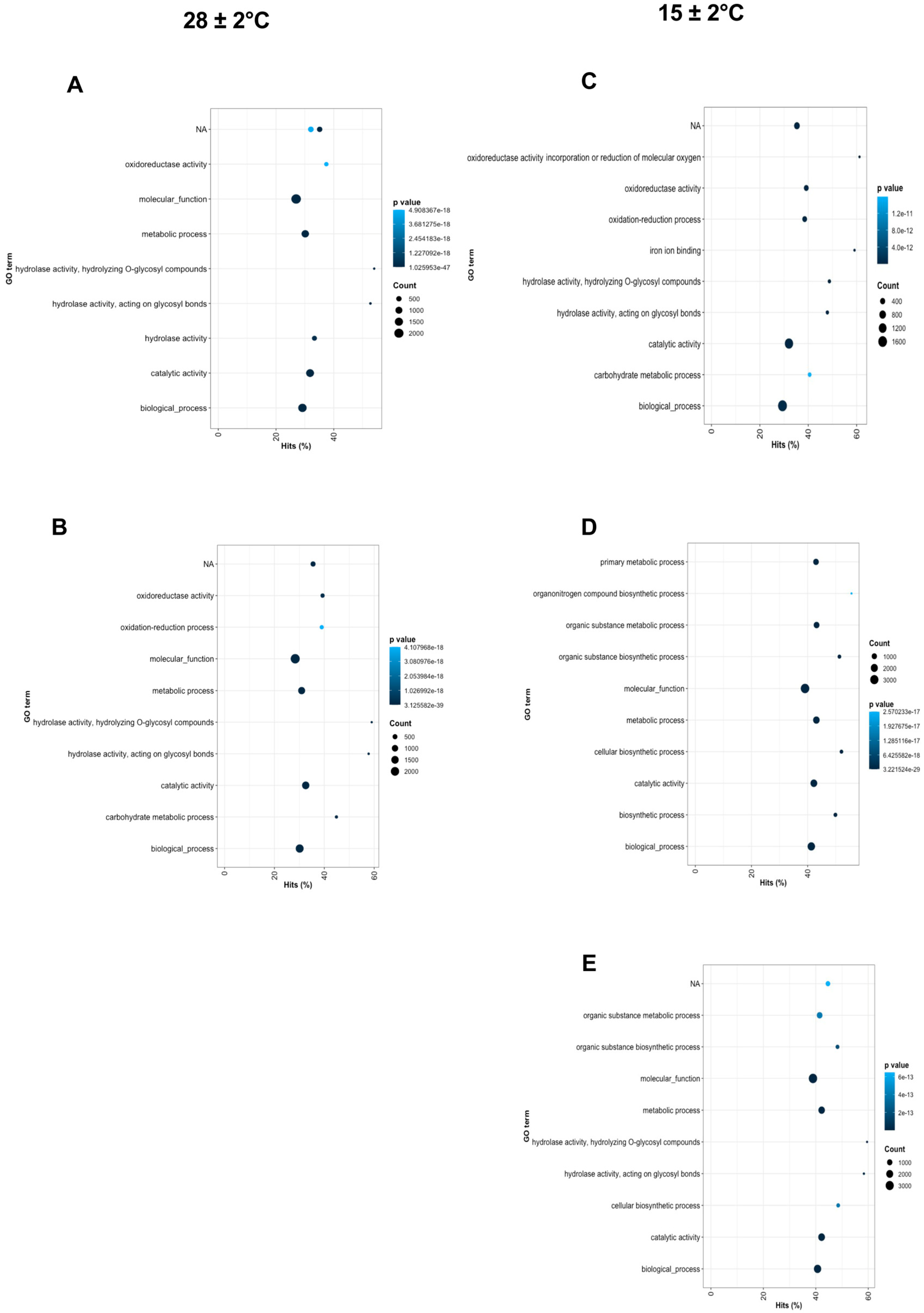 Plants 11 01798 g006 Plants 11 01798 g006