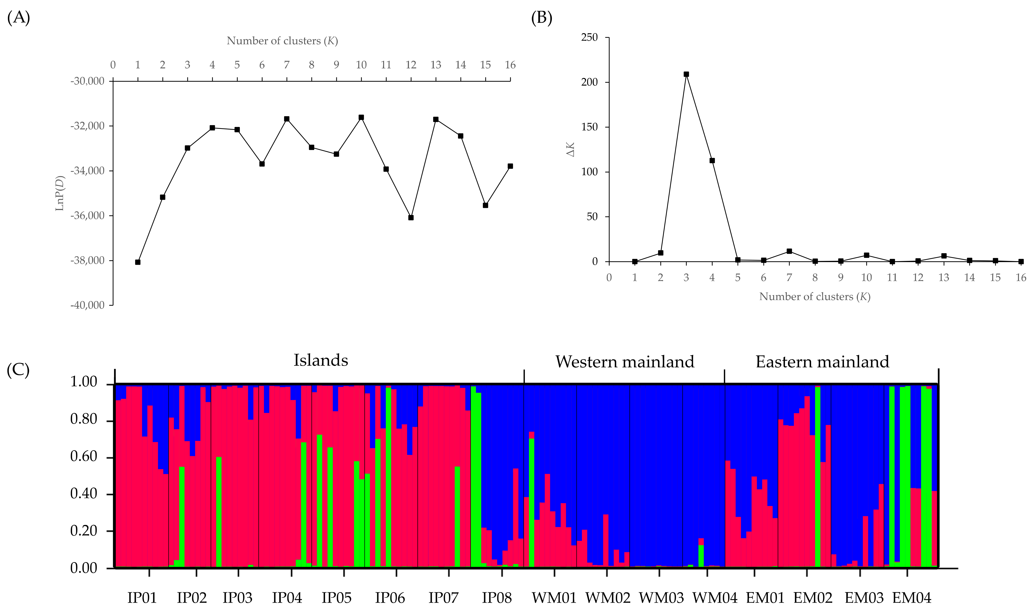 Plants 11 01800 g001