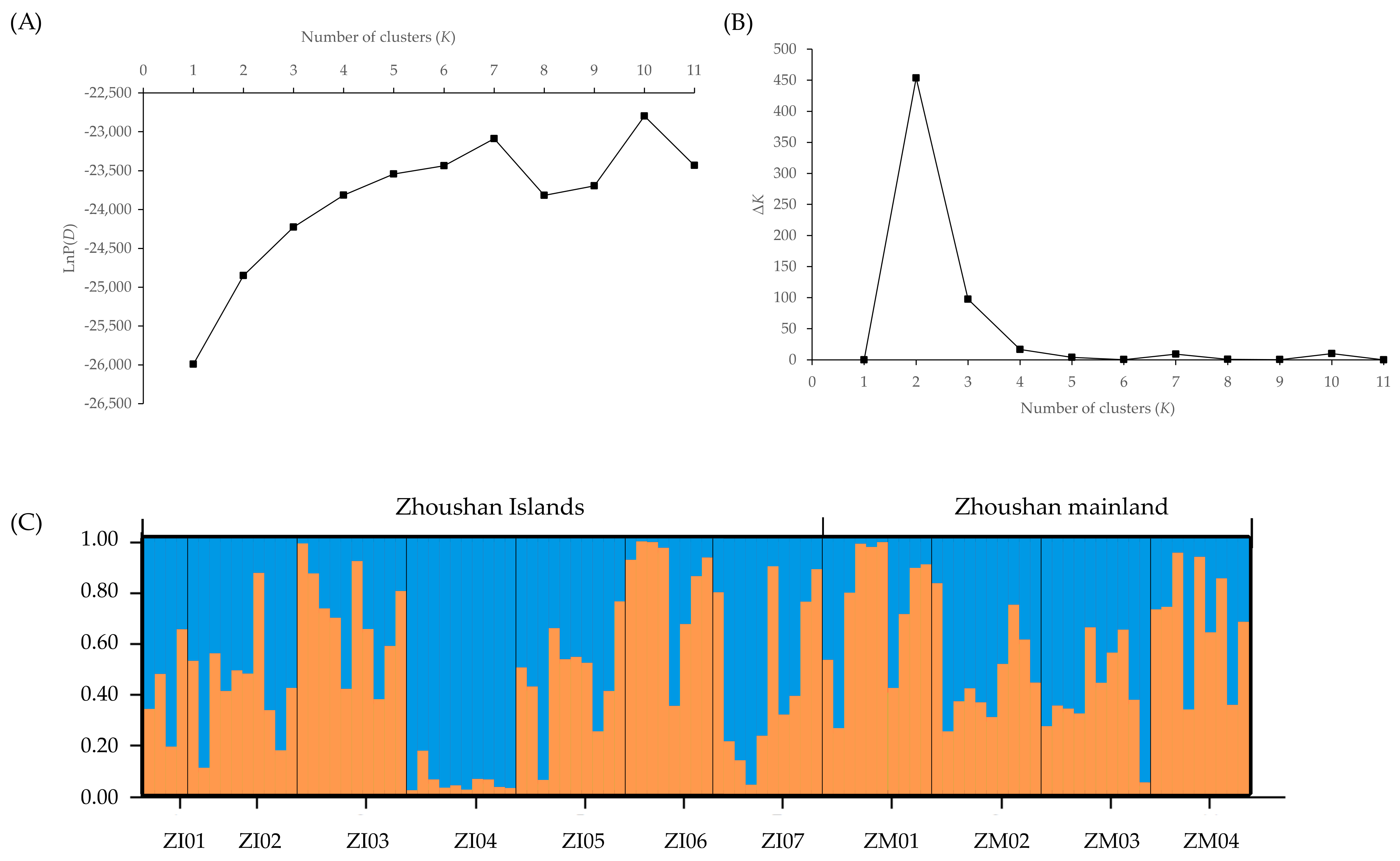 Plants 11 01800 g002