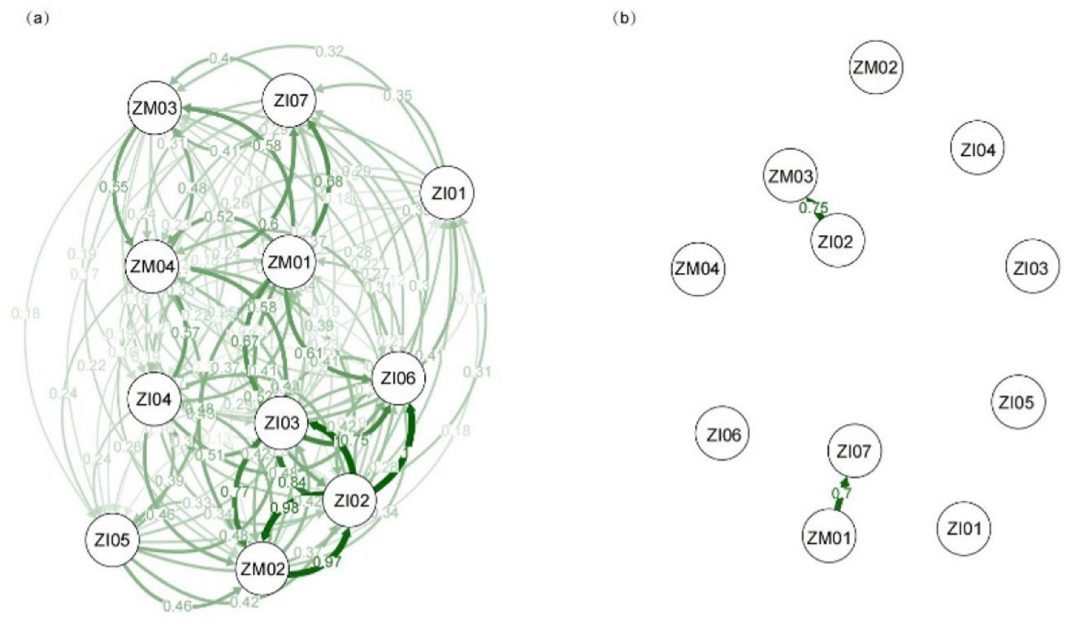 Plants 11 01800 g004