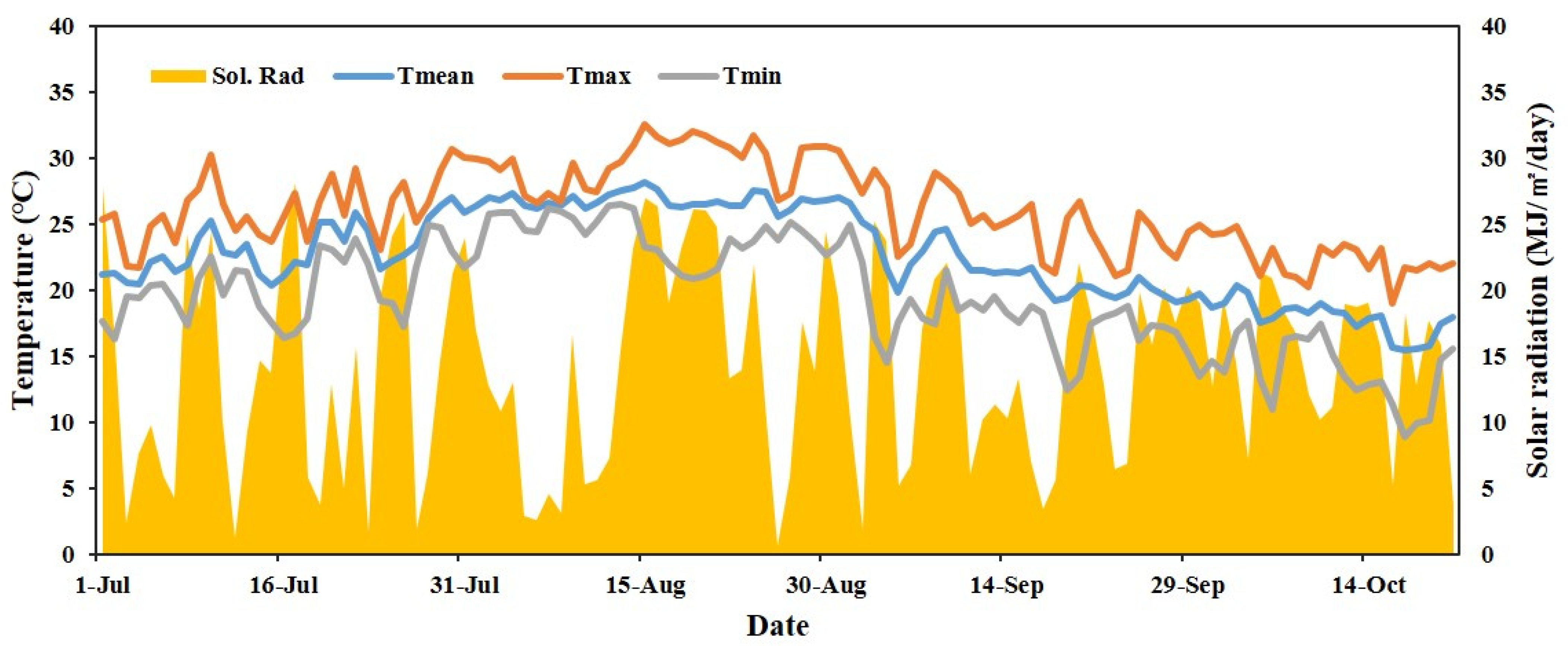Plants 11 01801 g001 Plants 11 01801 g001