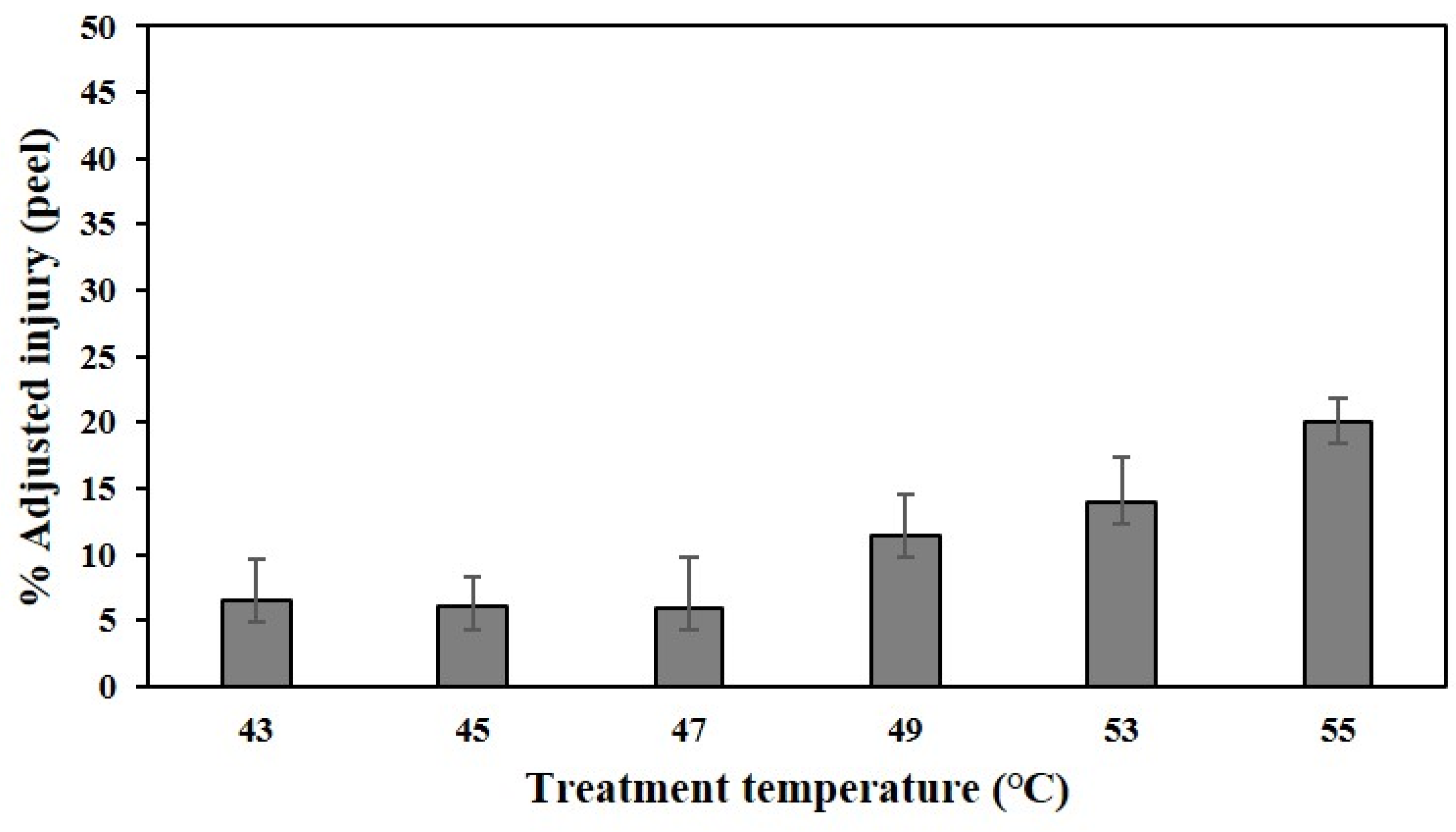 Plants 11 01801 g008 Plants 11 01801 g008