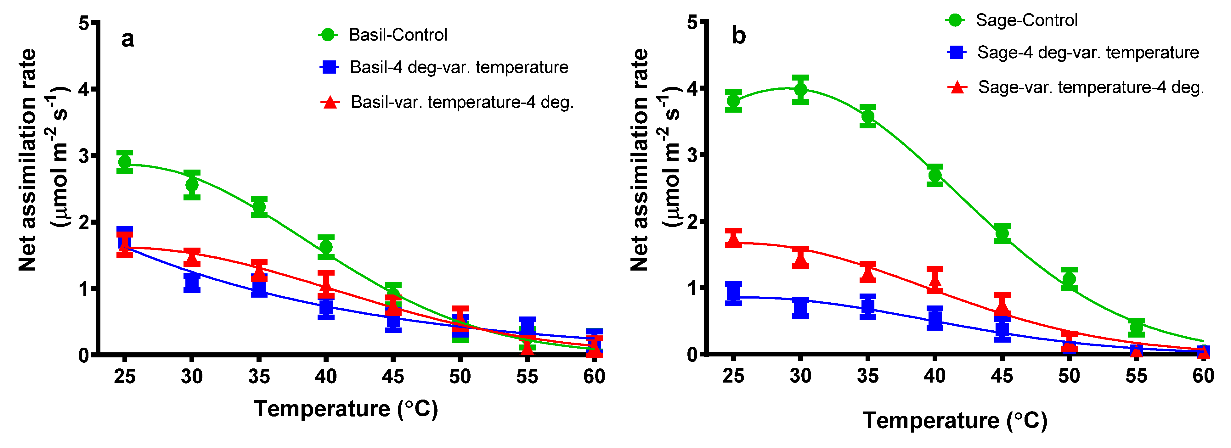 Plants 11 01806 g001 550