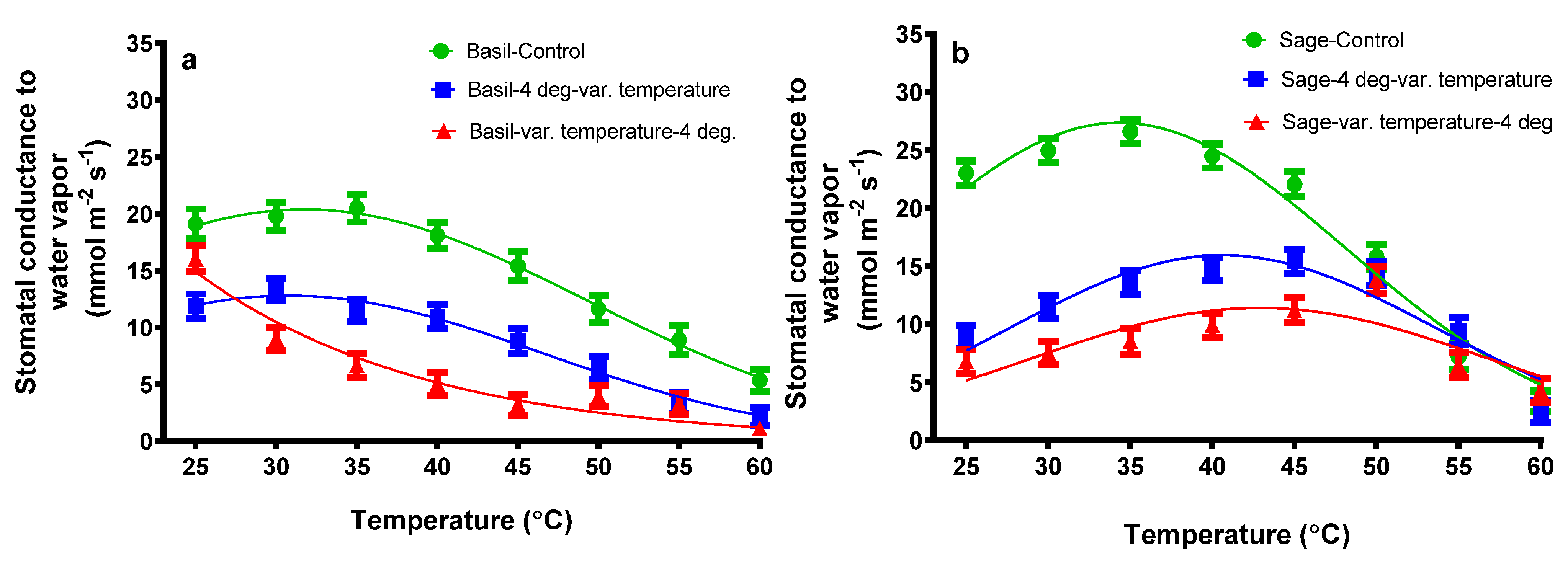 Plants 11 01806 g002 550