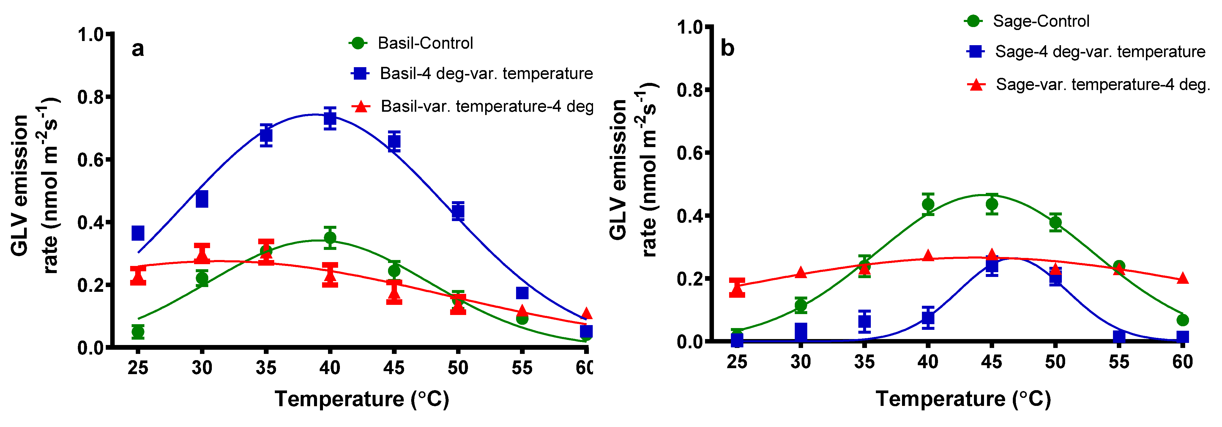 Plants 11 01806 g003 550