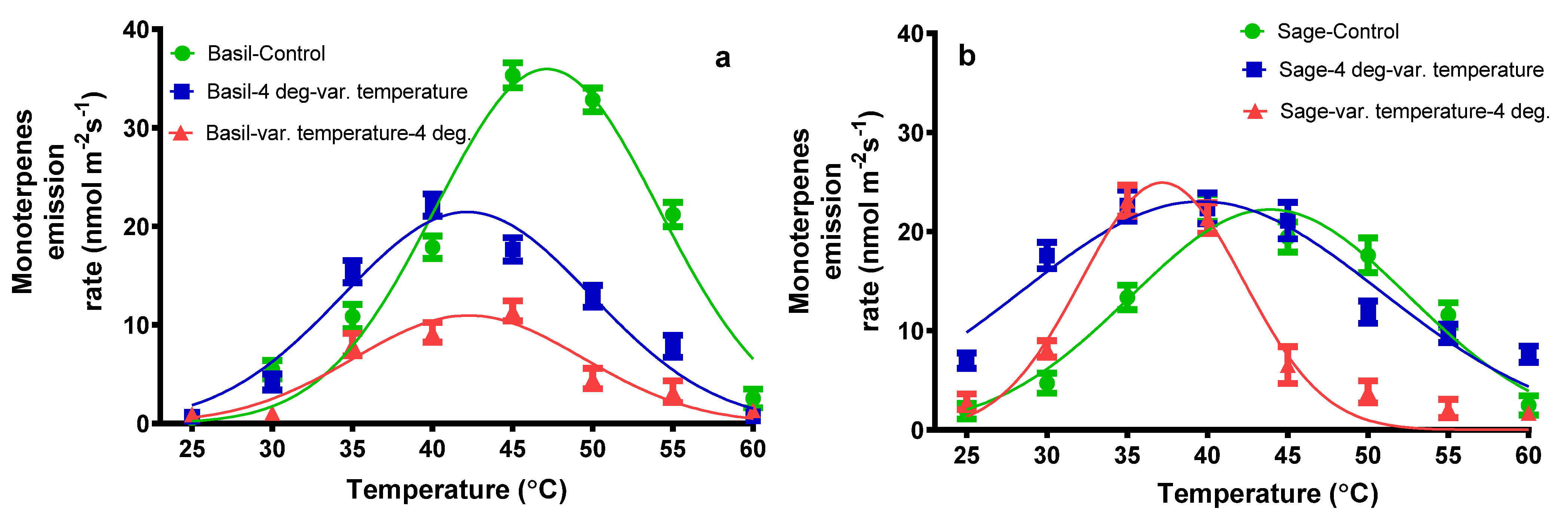 Plants 11 01806 g004 550