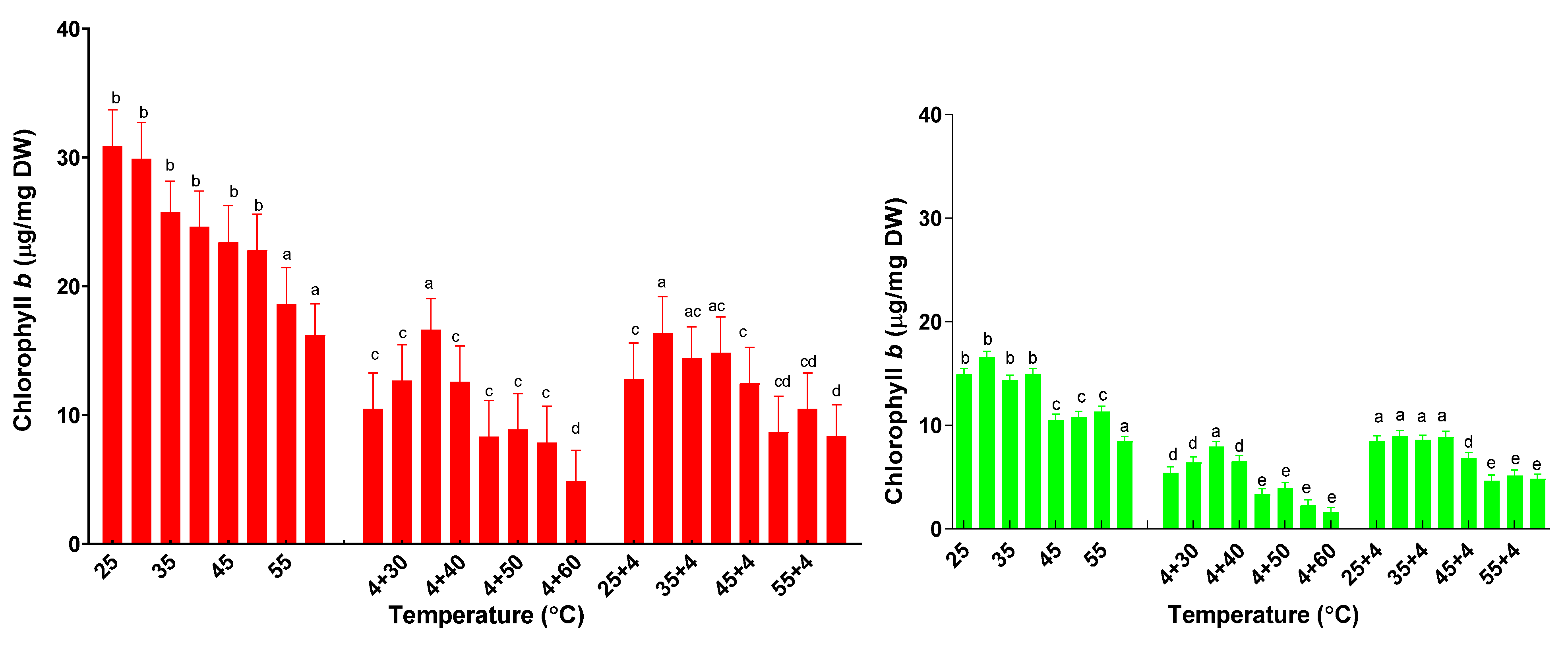 Plants 11 01806 g007 550