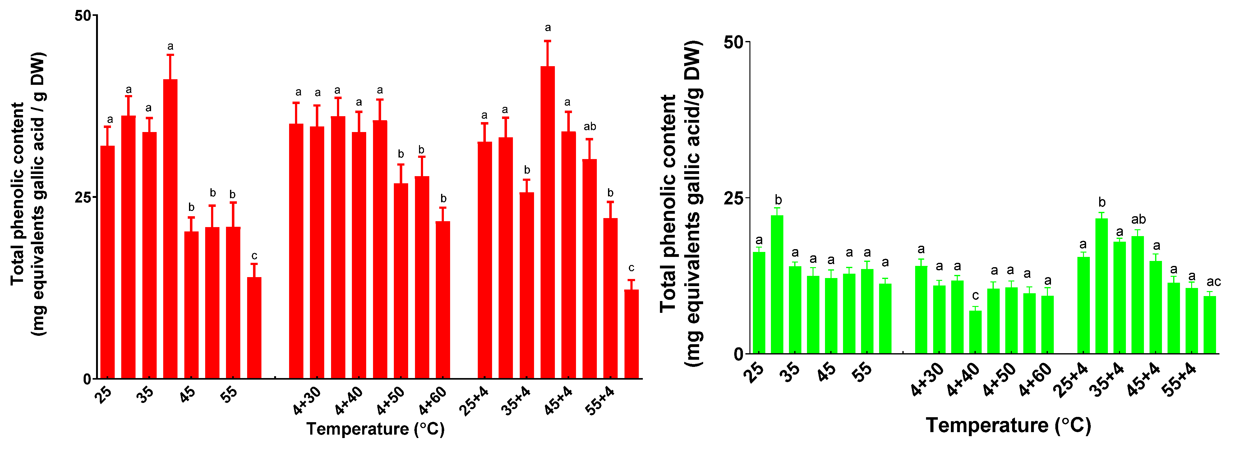 Plants 11 01806 g008 550