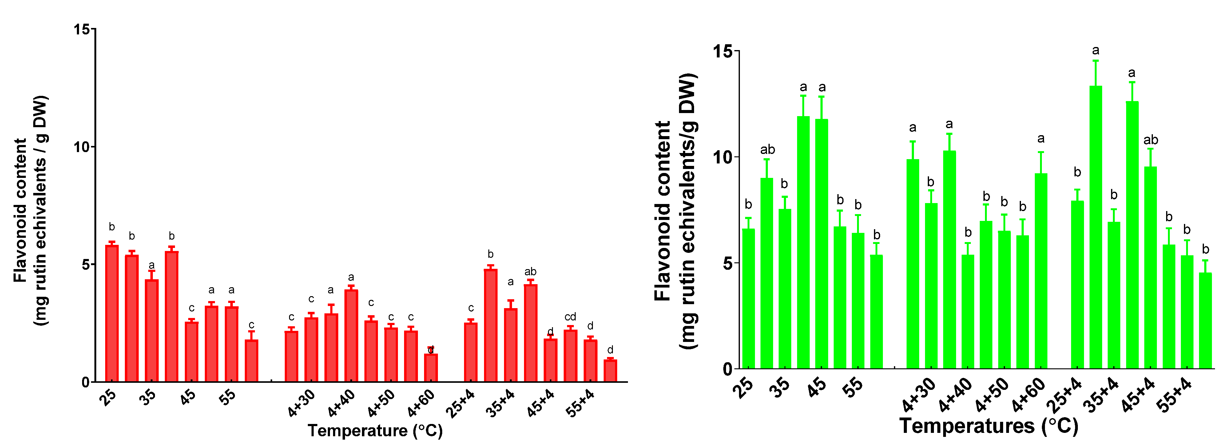 Plants 11 01806 g009 550