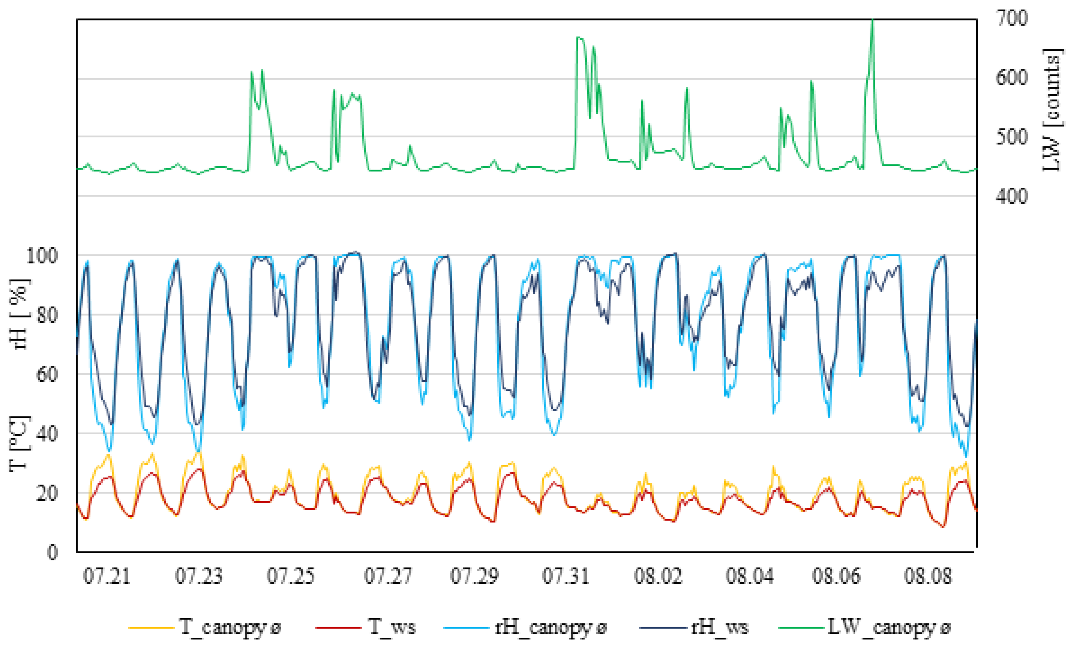 Plants 11 01807 g002 550