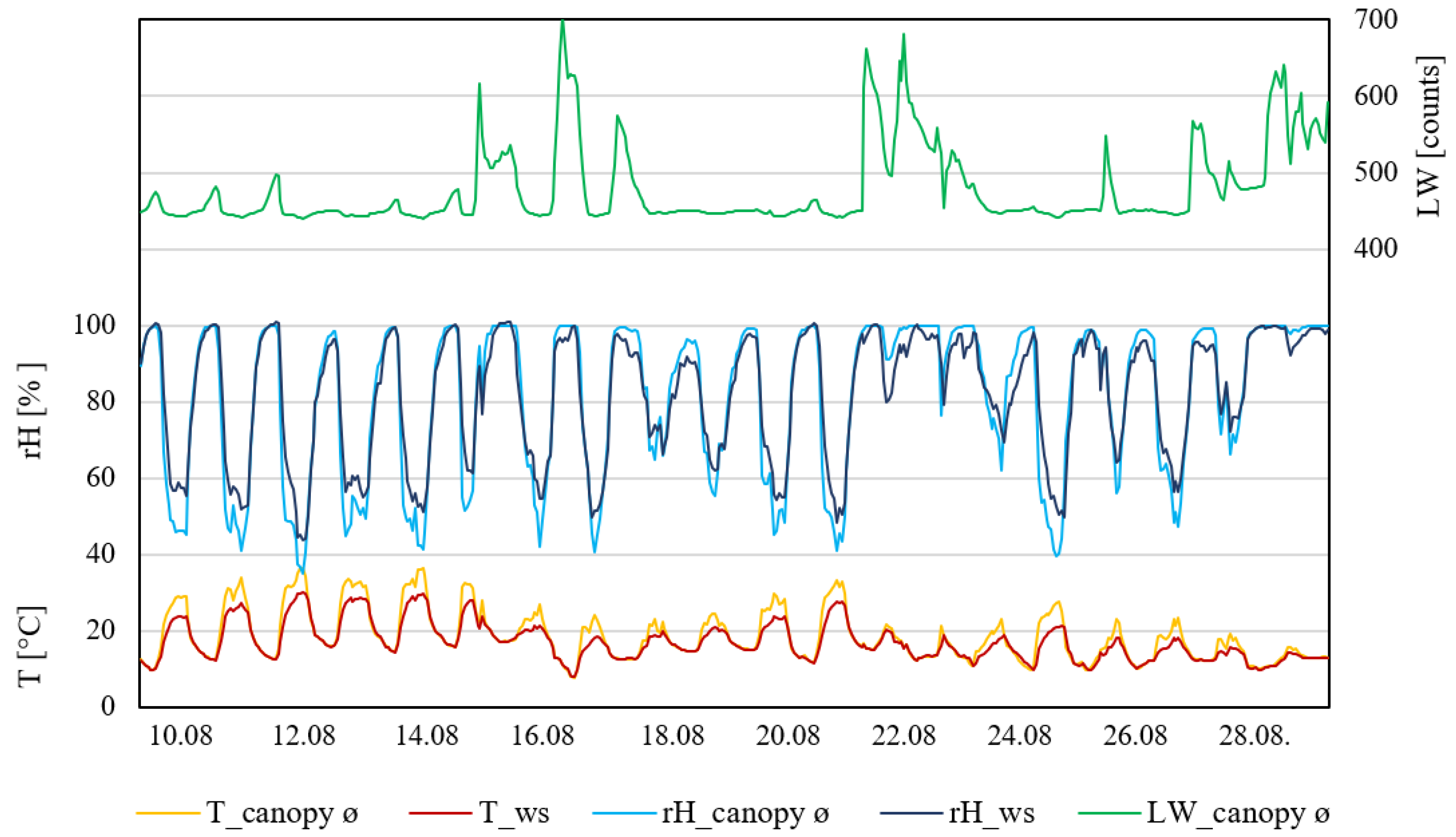 Plants 11 01807 g003 550