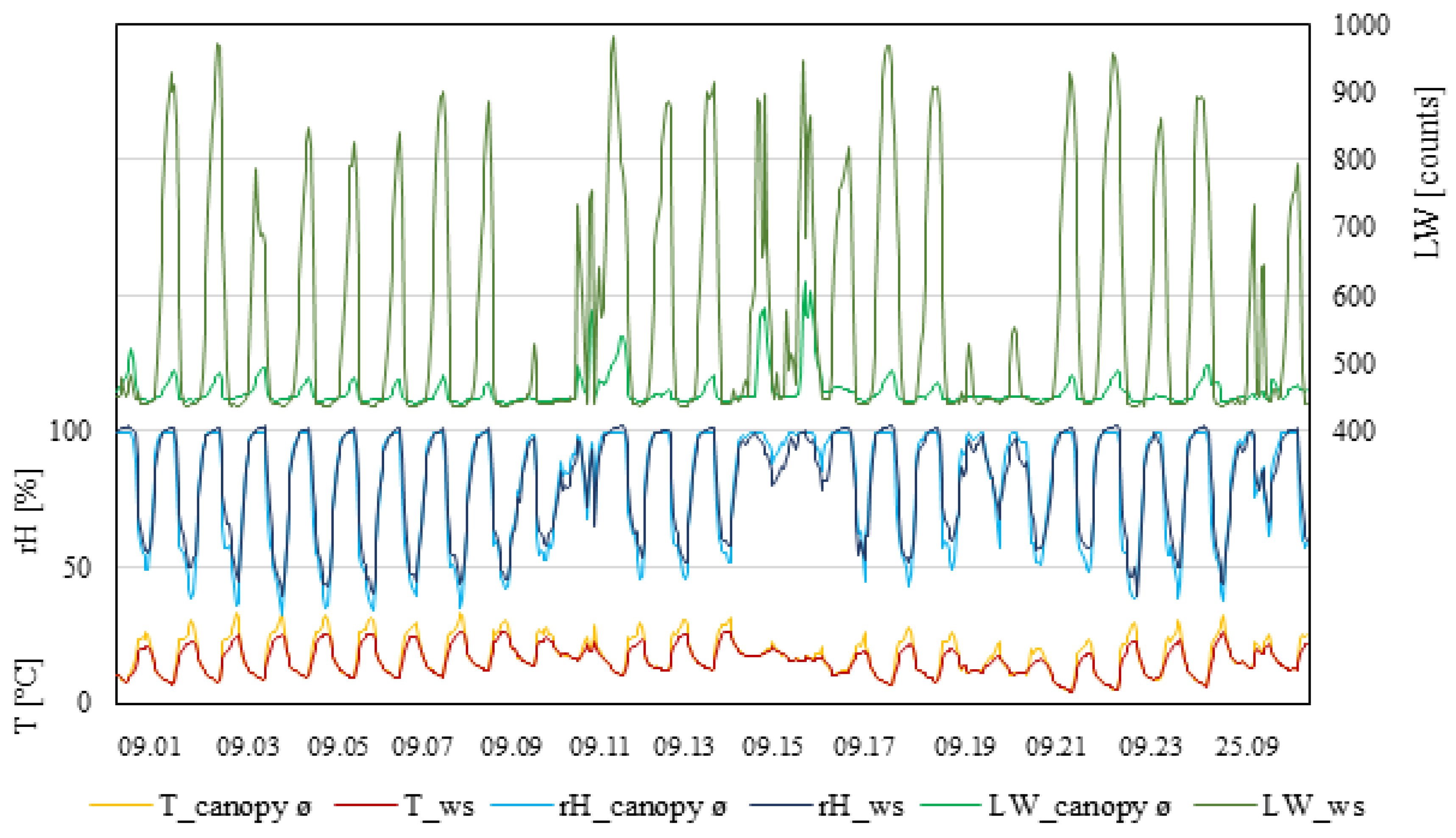 Plants 11 01807 g004 550