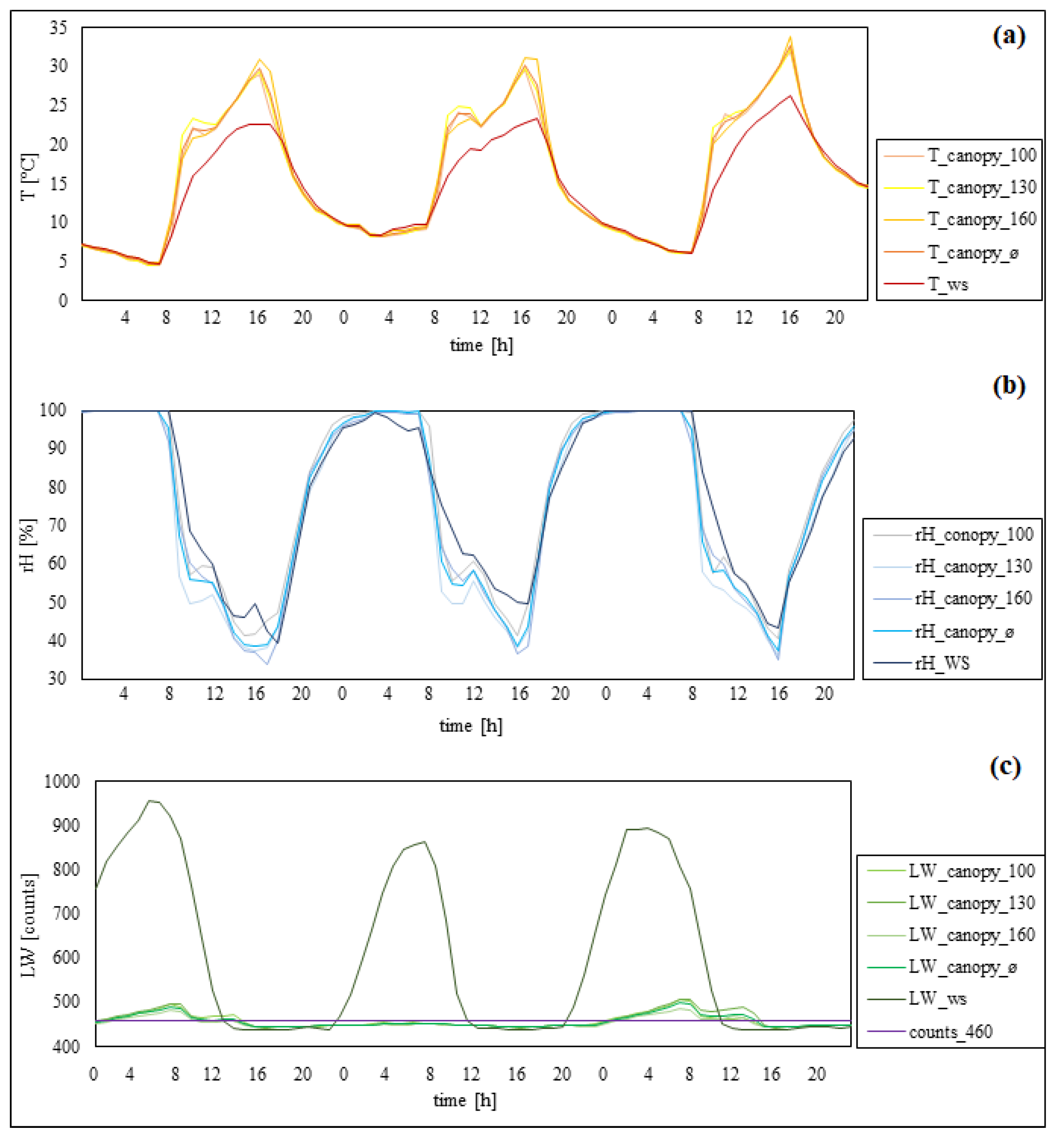 Plants 11 01807 g005 550
