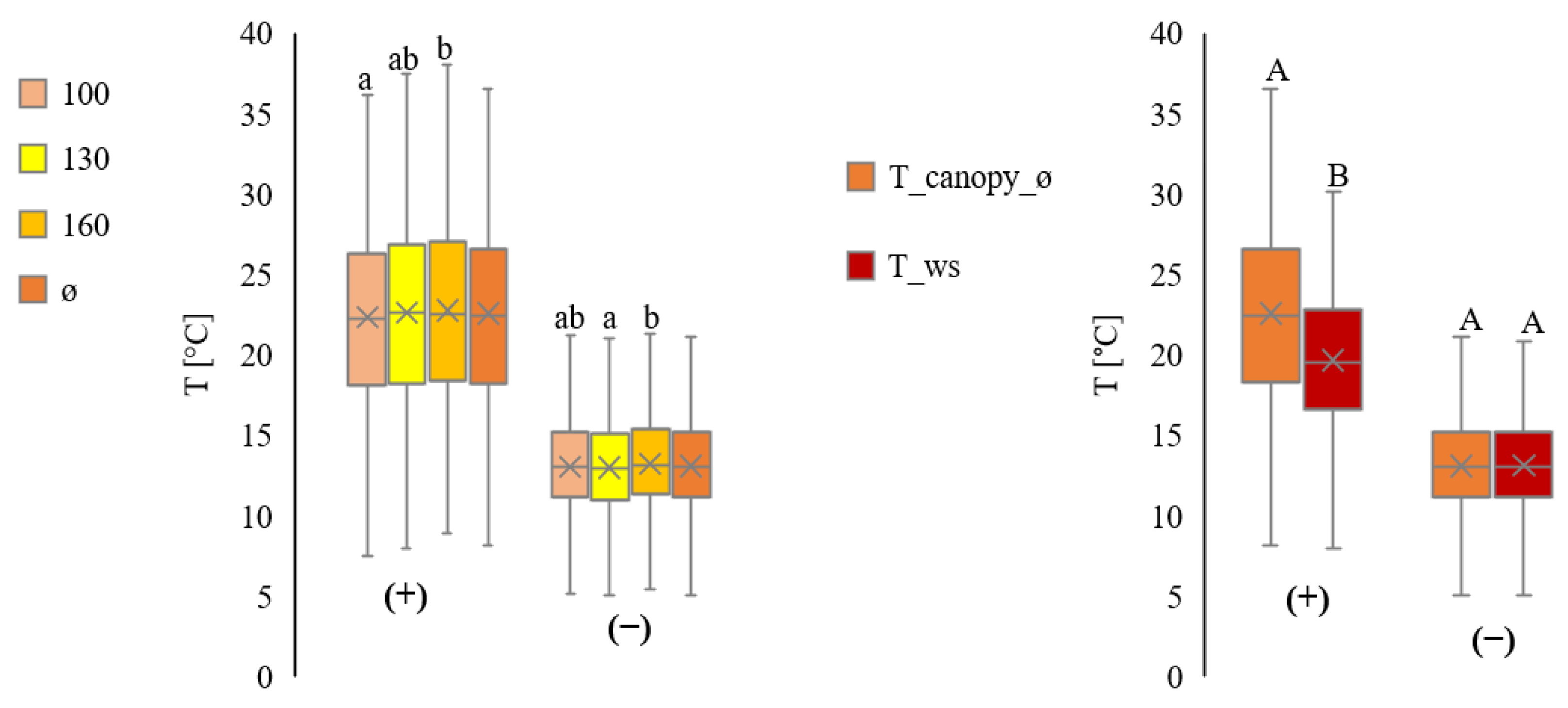 Plants 11 01807 g006 550