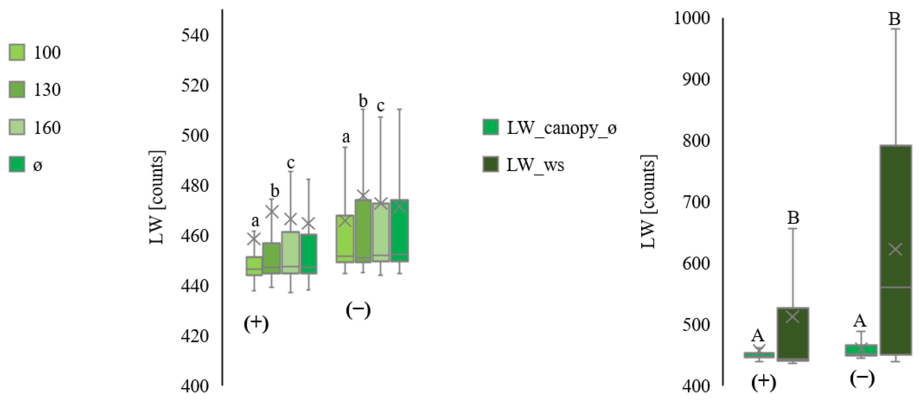 Plants 11 01807 g008 550