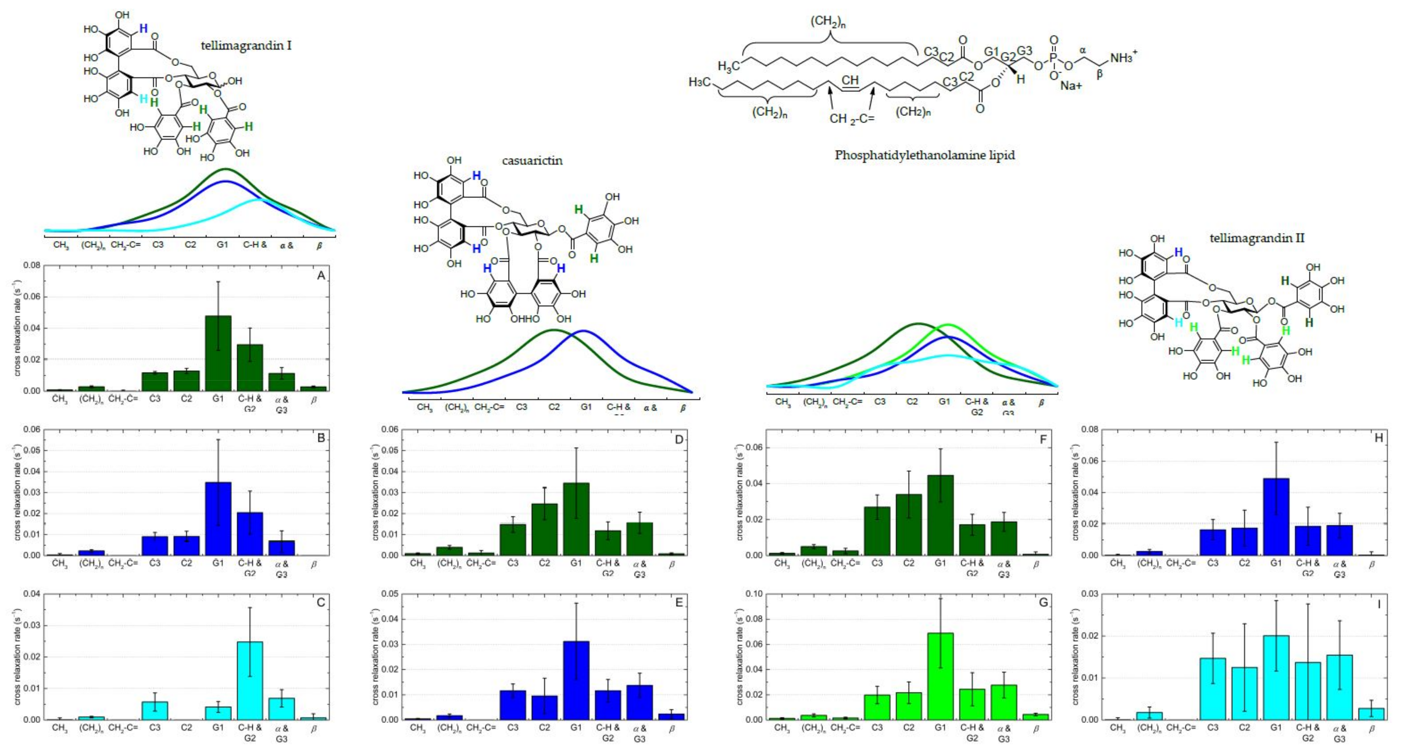 Plants 11 01809 g004