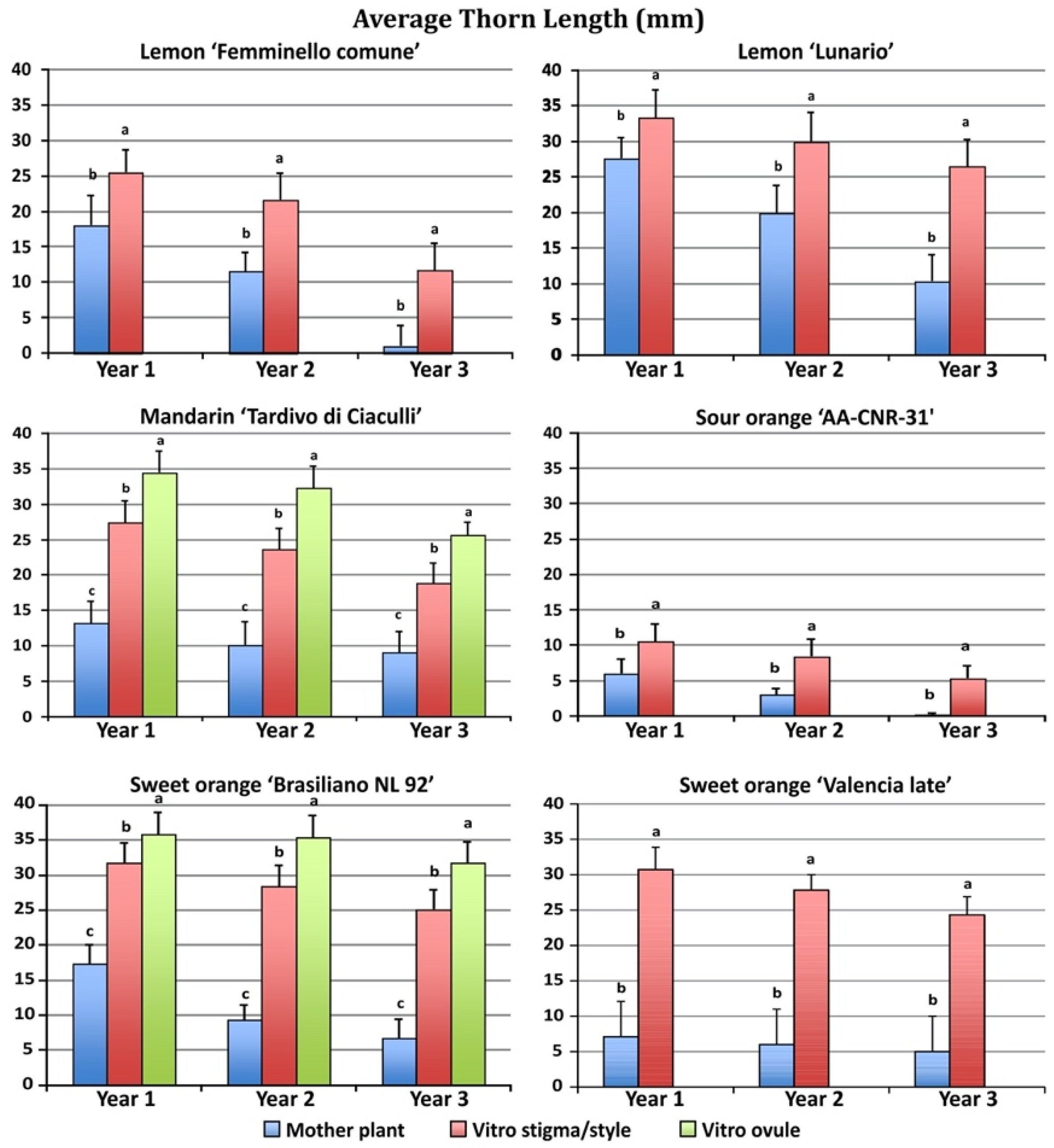 Plants 11 01811 g003 Plants 11 01811 g003