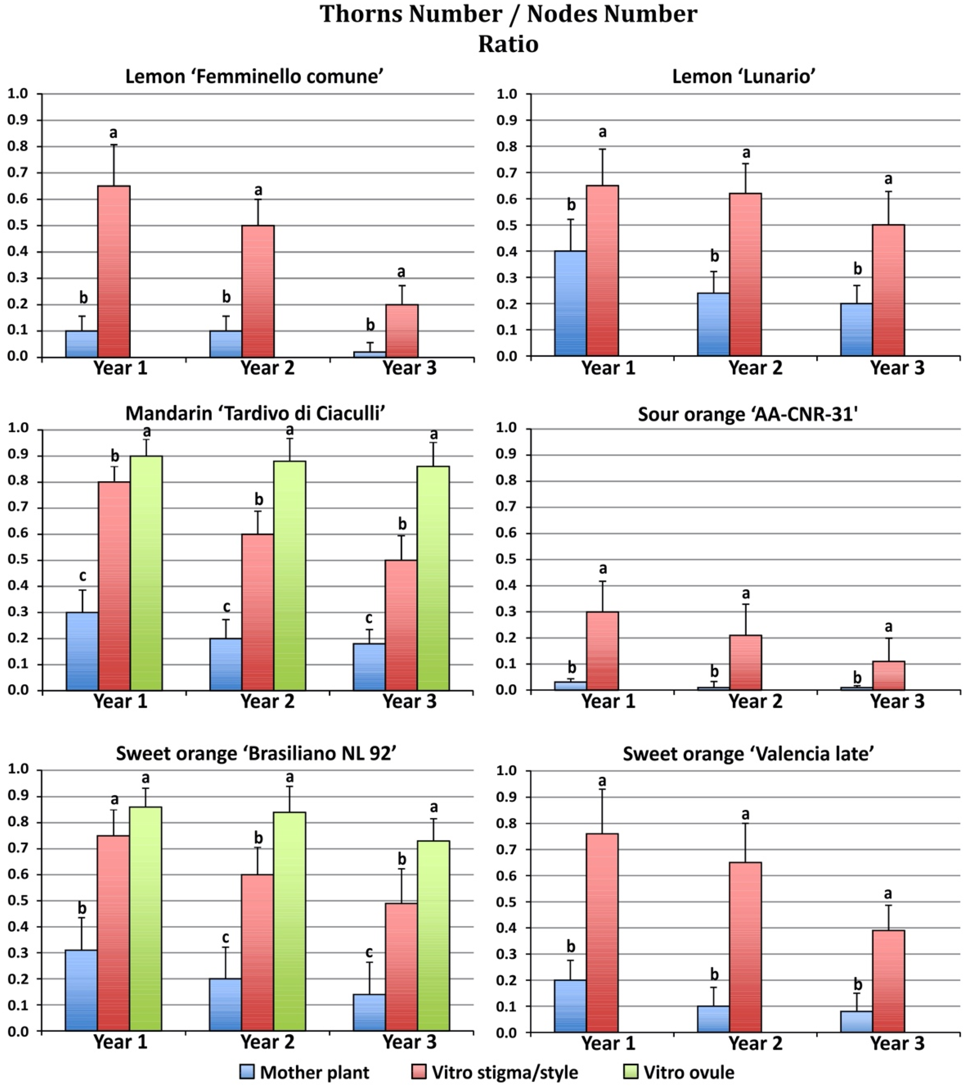 Plants 11 01811 g004 Plants 11 01811 g004
