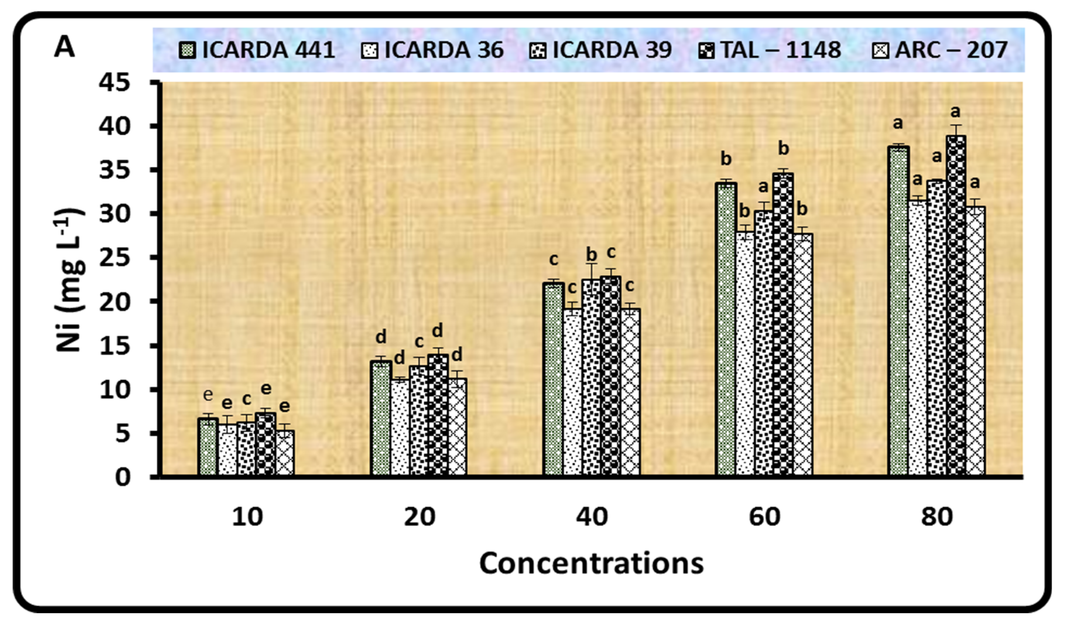 Plants 11 01812 g001a 550