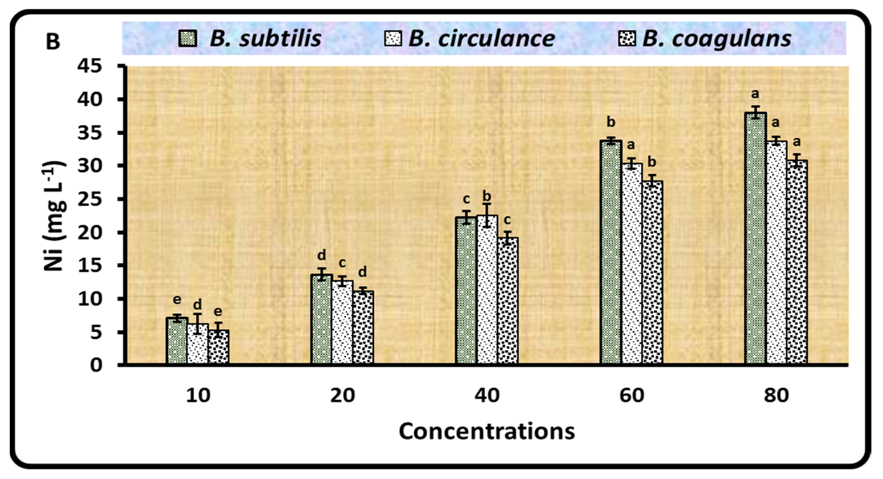 Plants 11 01812 g001b 550