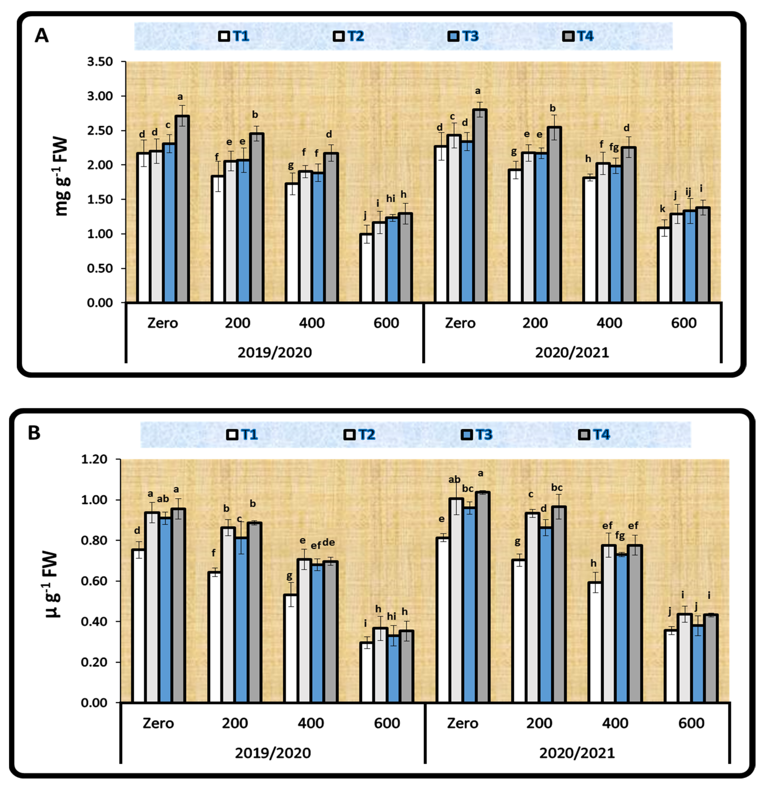 Plants 11 01812 g002a 550