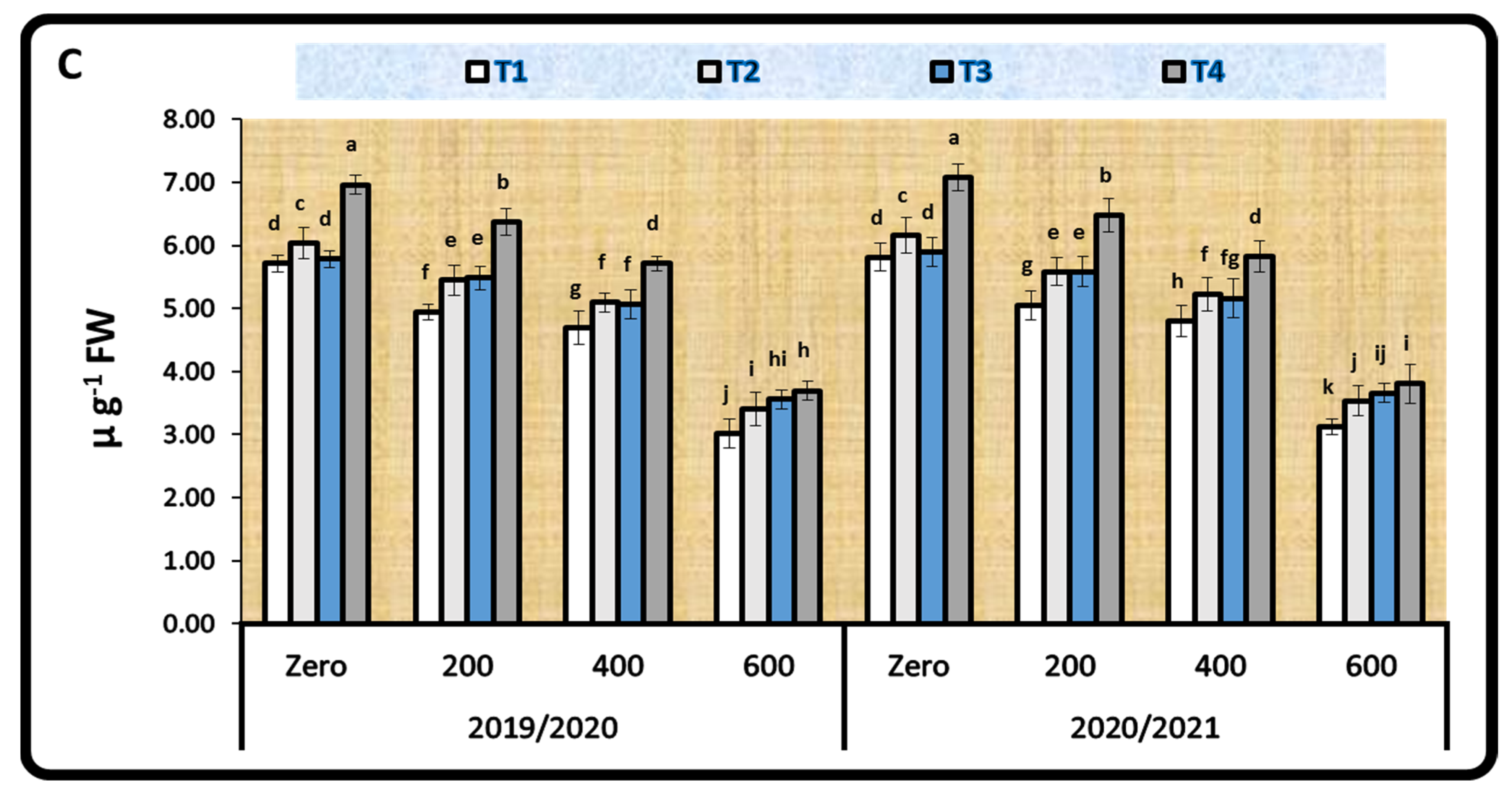 Plants 11 01812 g002b 550