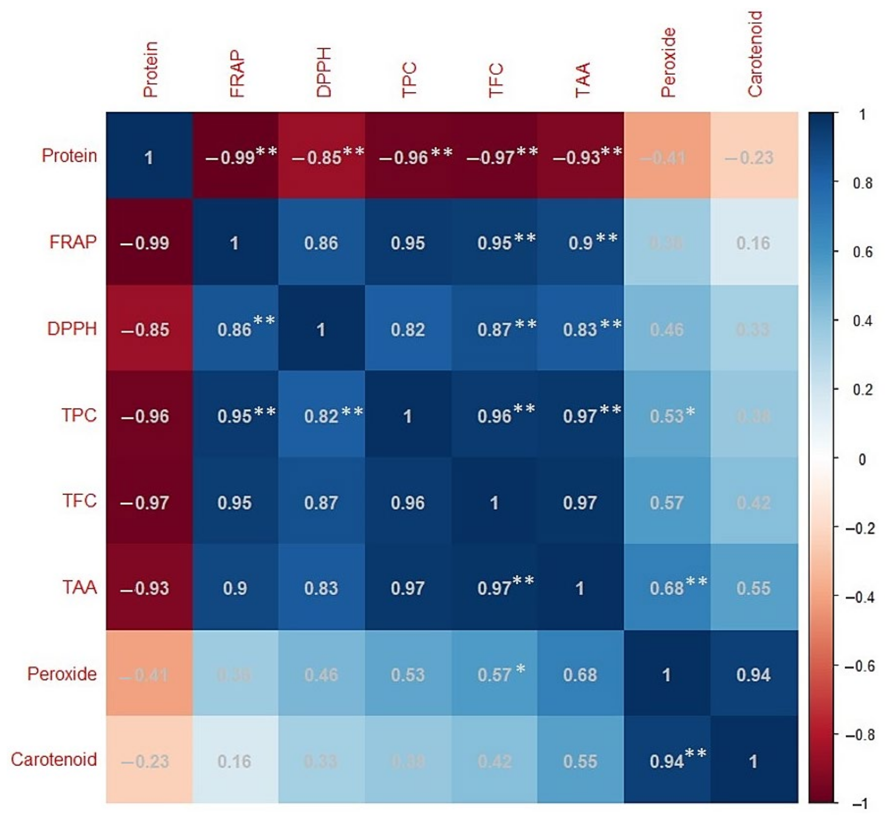 Plants 11 01815 g005