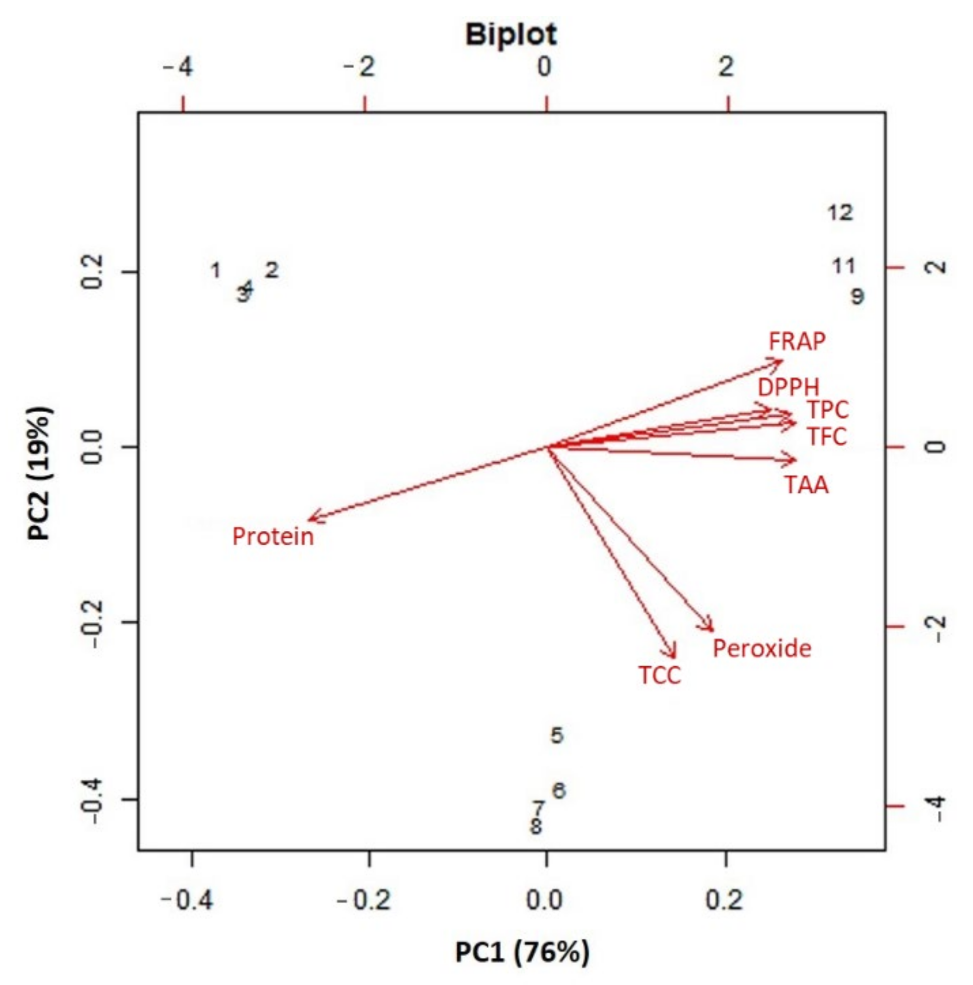 Plants 11 01815 g007