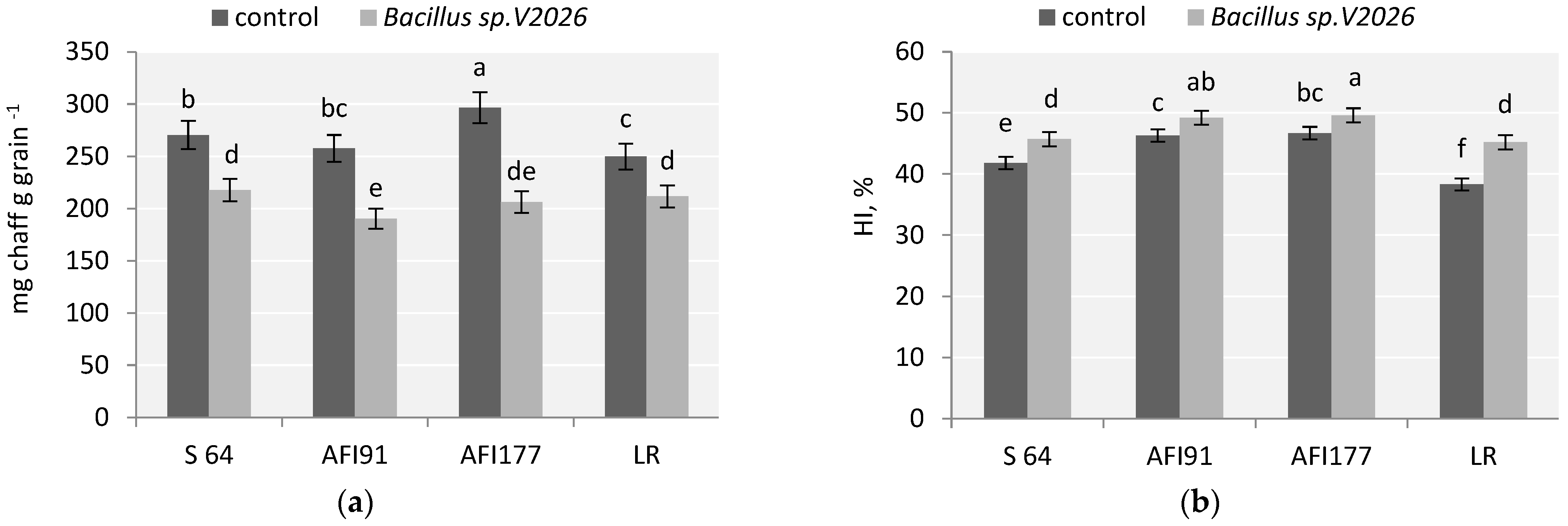 Plants 11 01817 g001 Plants 11 01817 g001