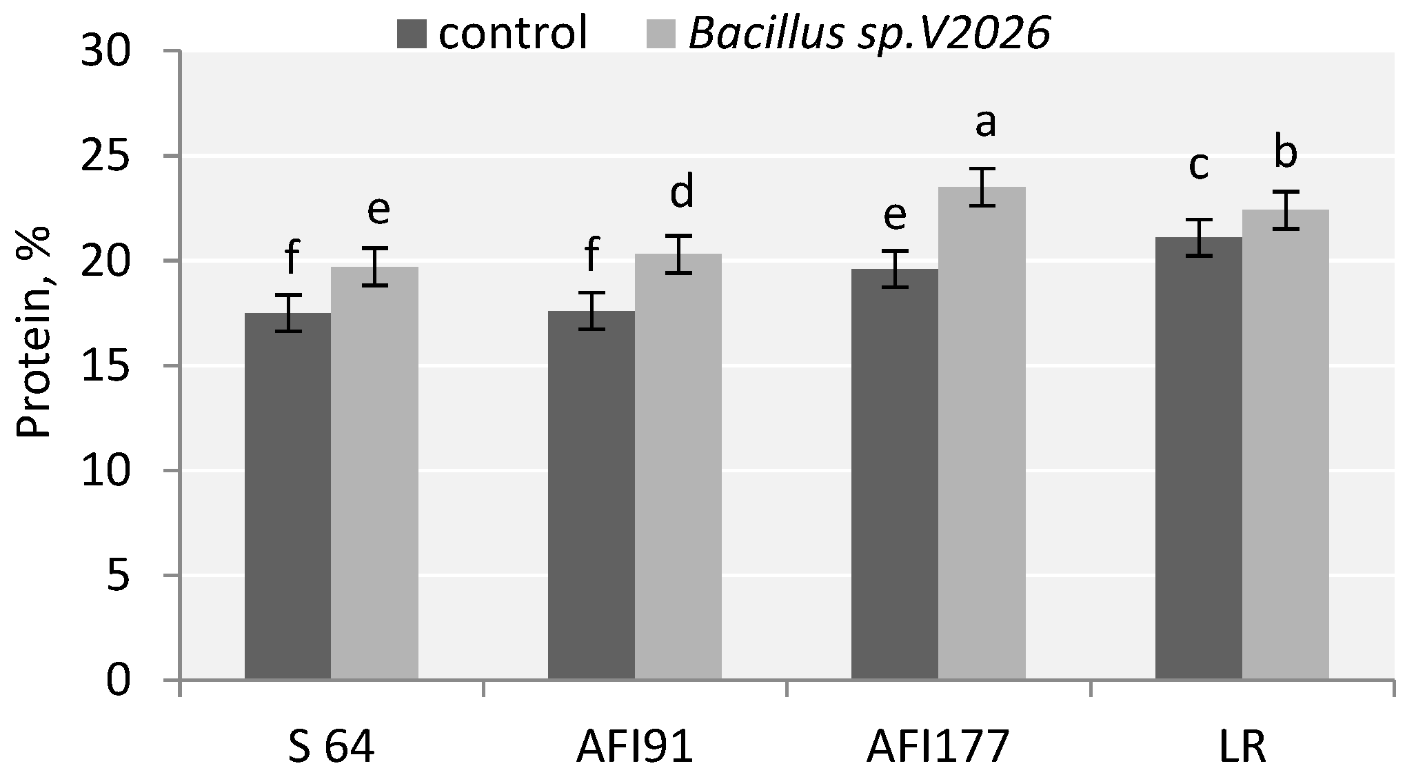 Plants 11 01817 g002 Plants 11 01817 g002
