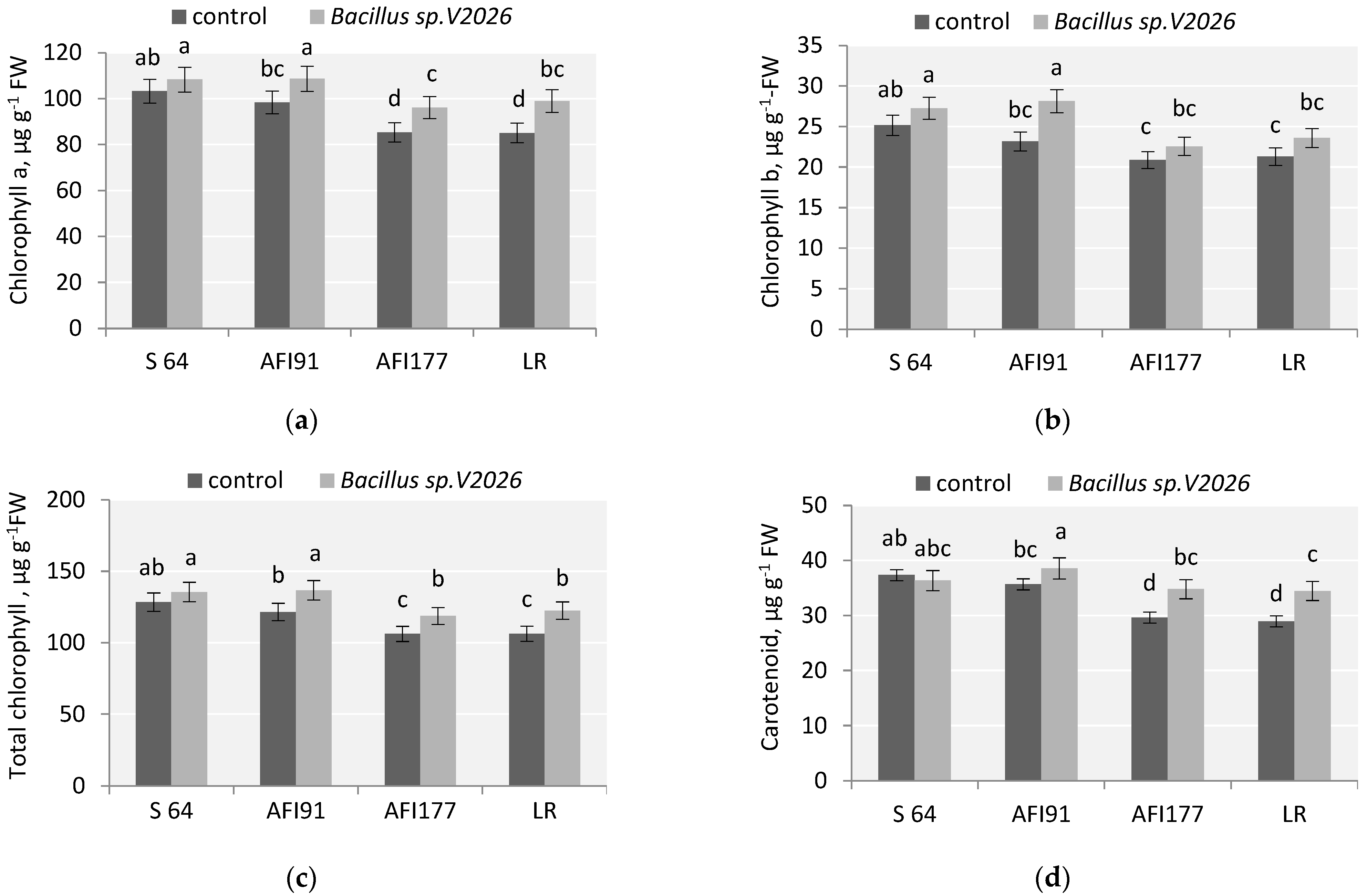 Plants 11 01817 g003 Plants 11 01817 g003