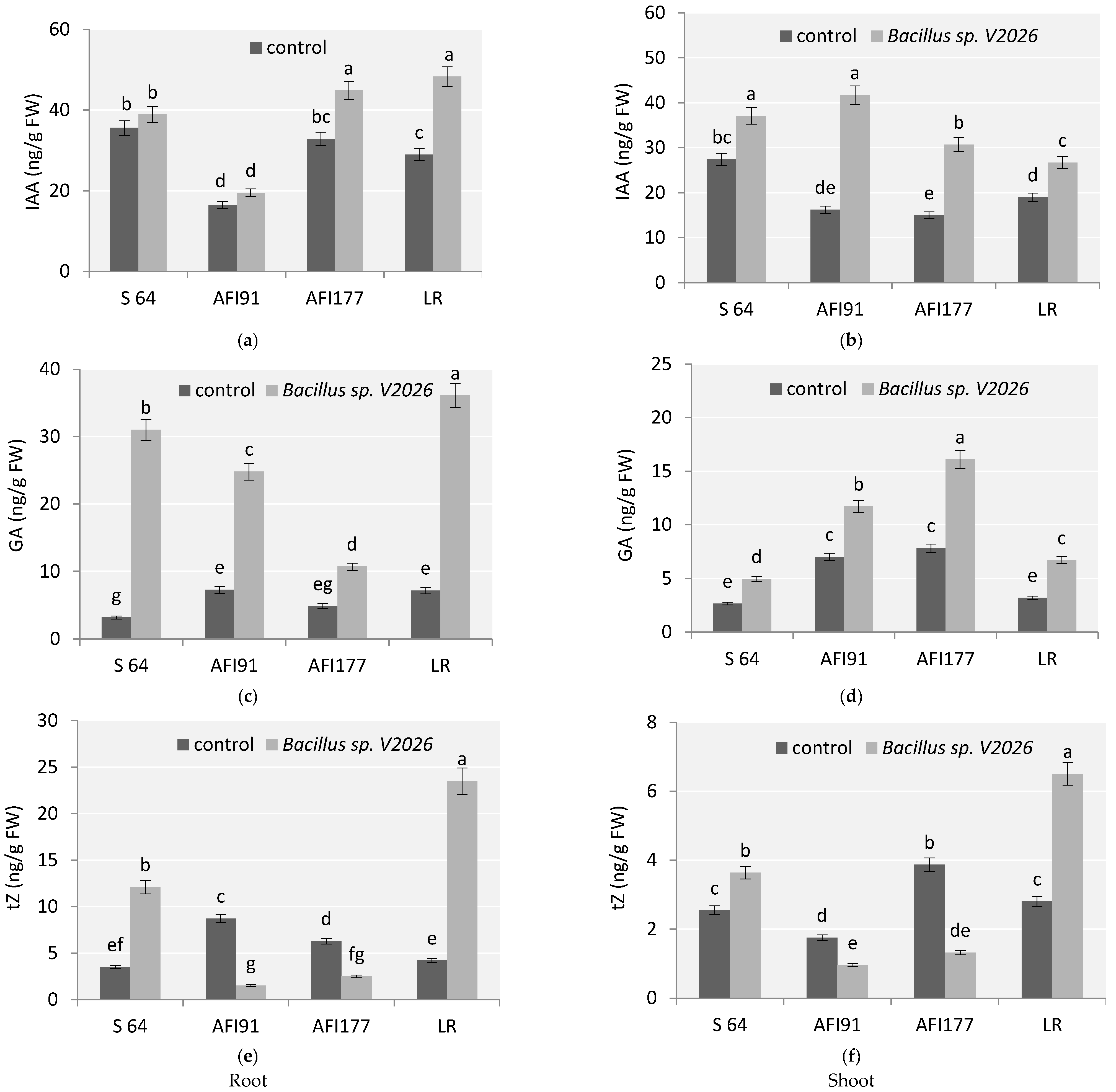 Plants 11 01817 g005 Plants 11 01817 g005