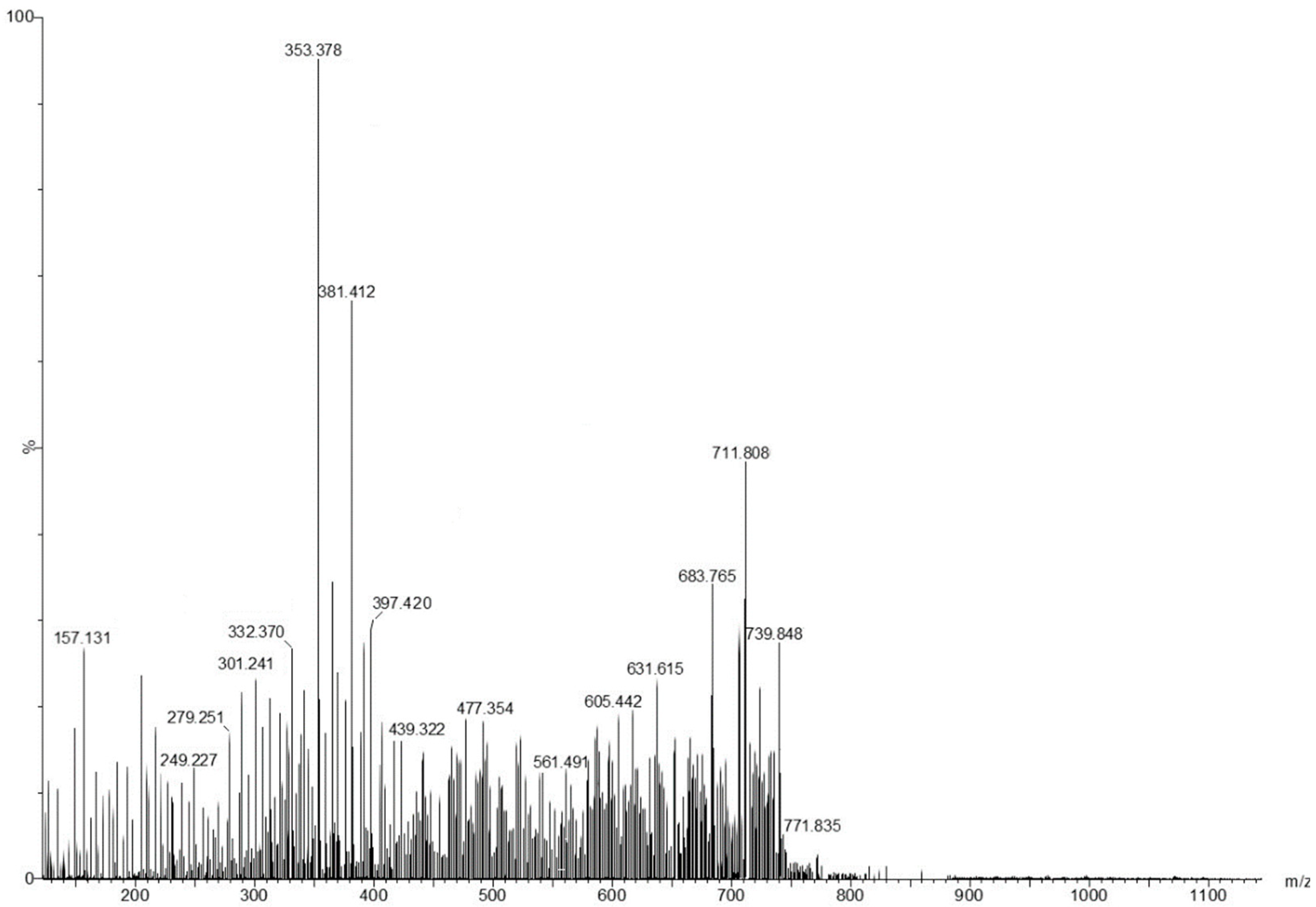 Plants 11 01820 g001