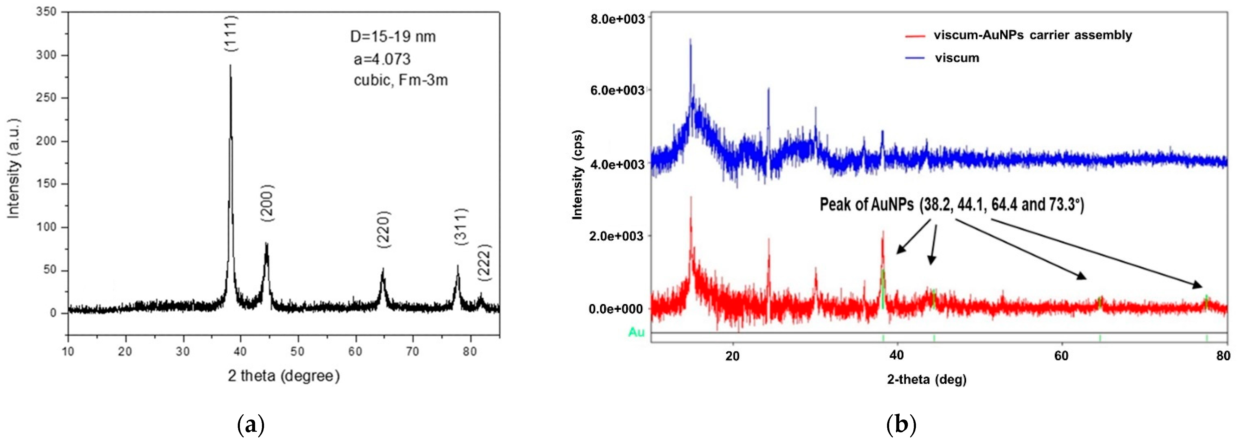 Plants 11 01820 g004