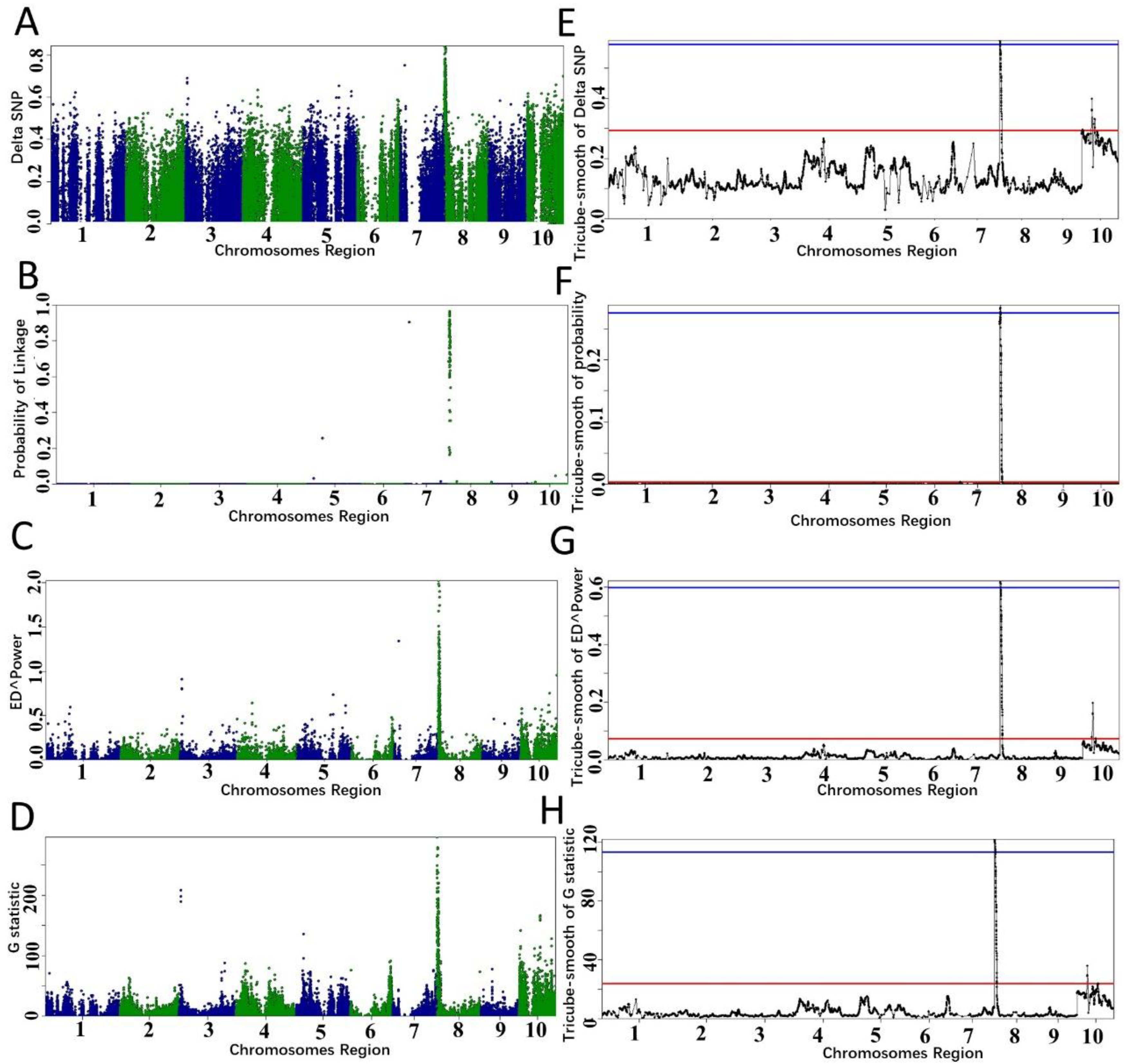 Plants 11 01821 g002 550