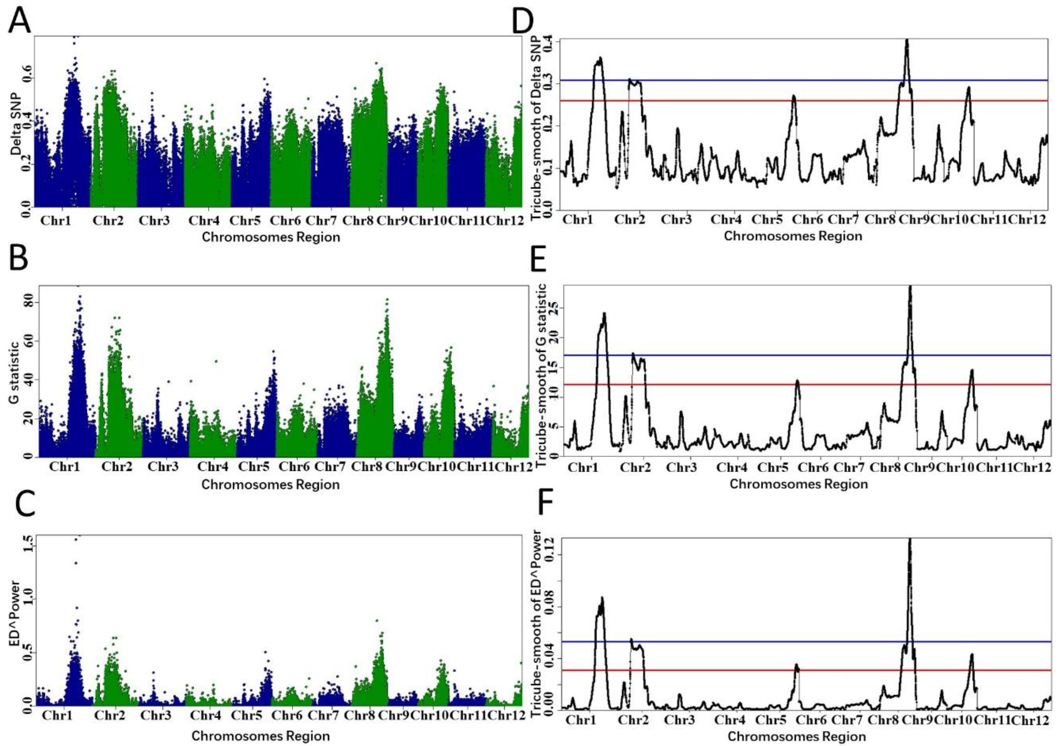 Plants 11 01821 g004 550