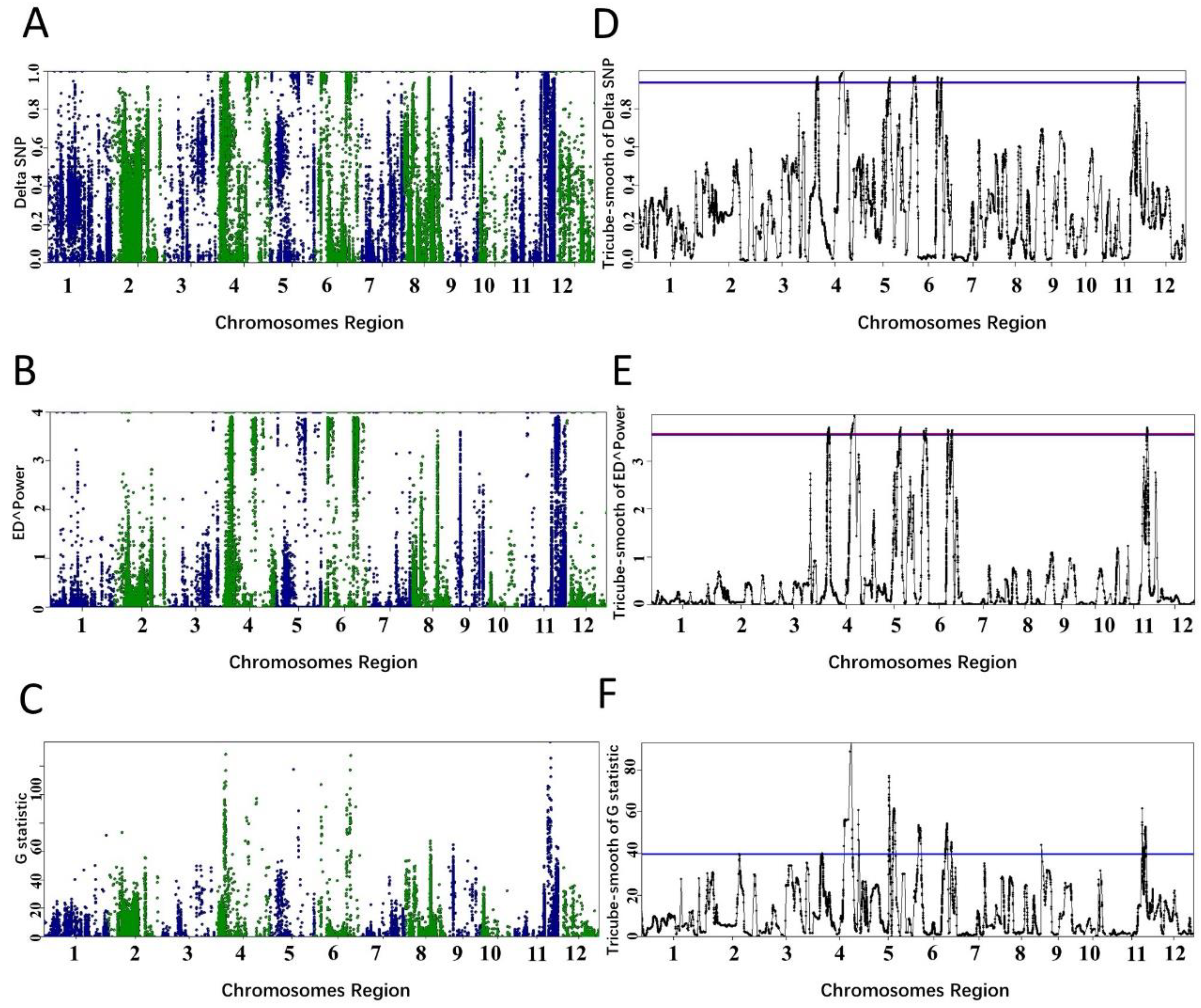 Plants 11 01821 g006 550