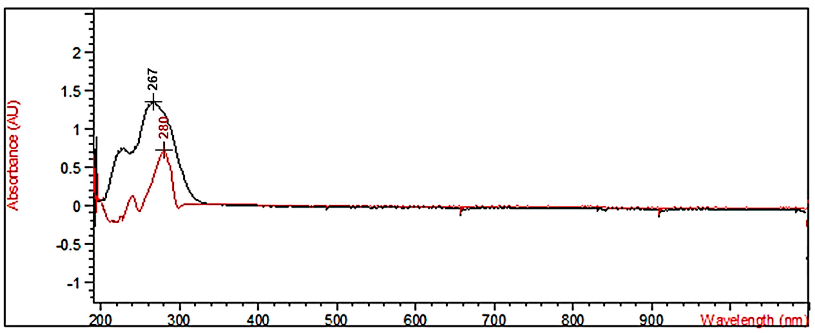 Plants 11 01822 g003