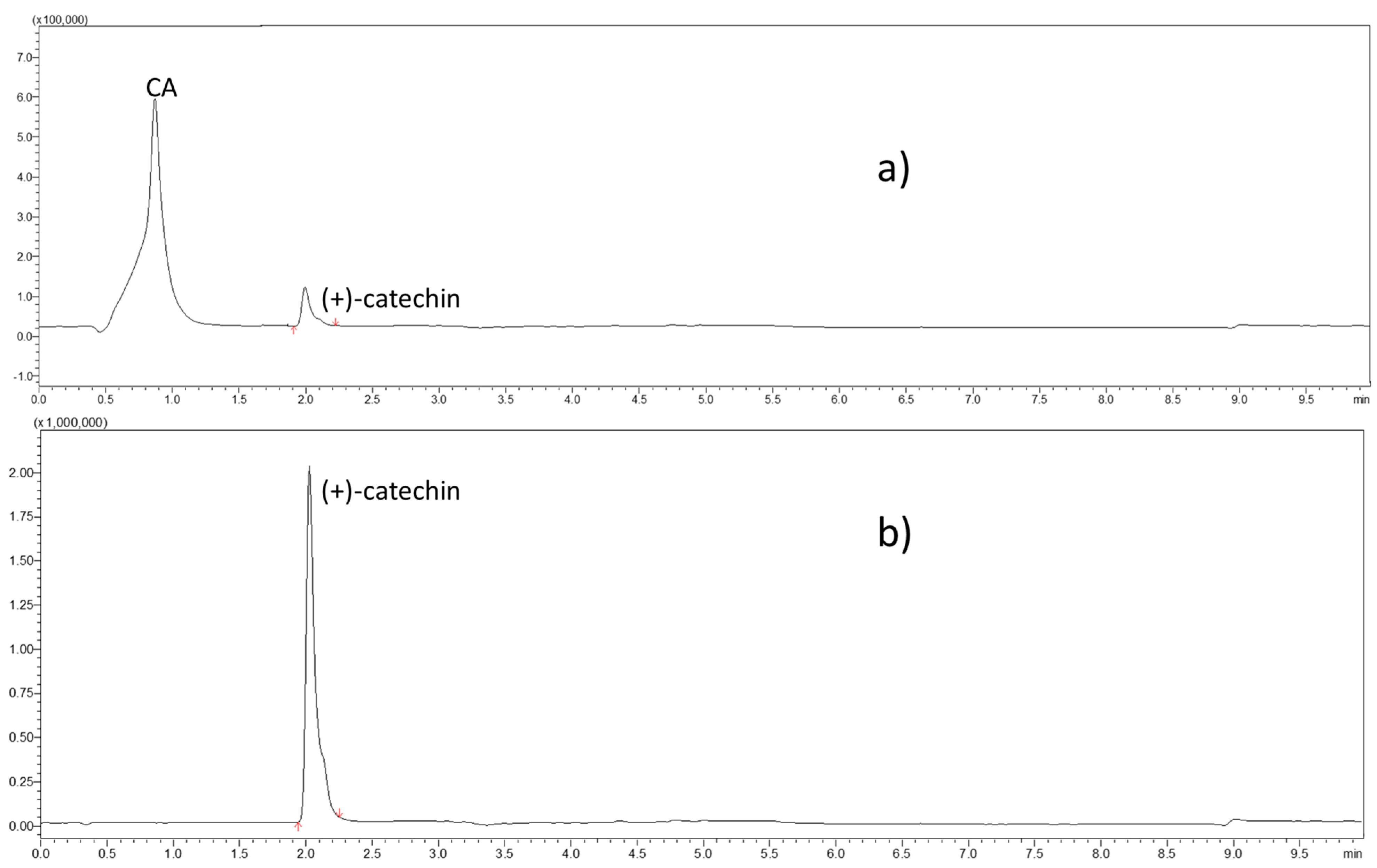 Plants 11 01822 g004