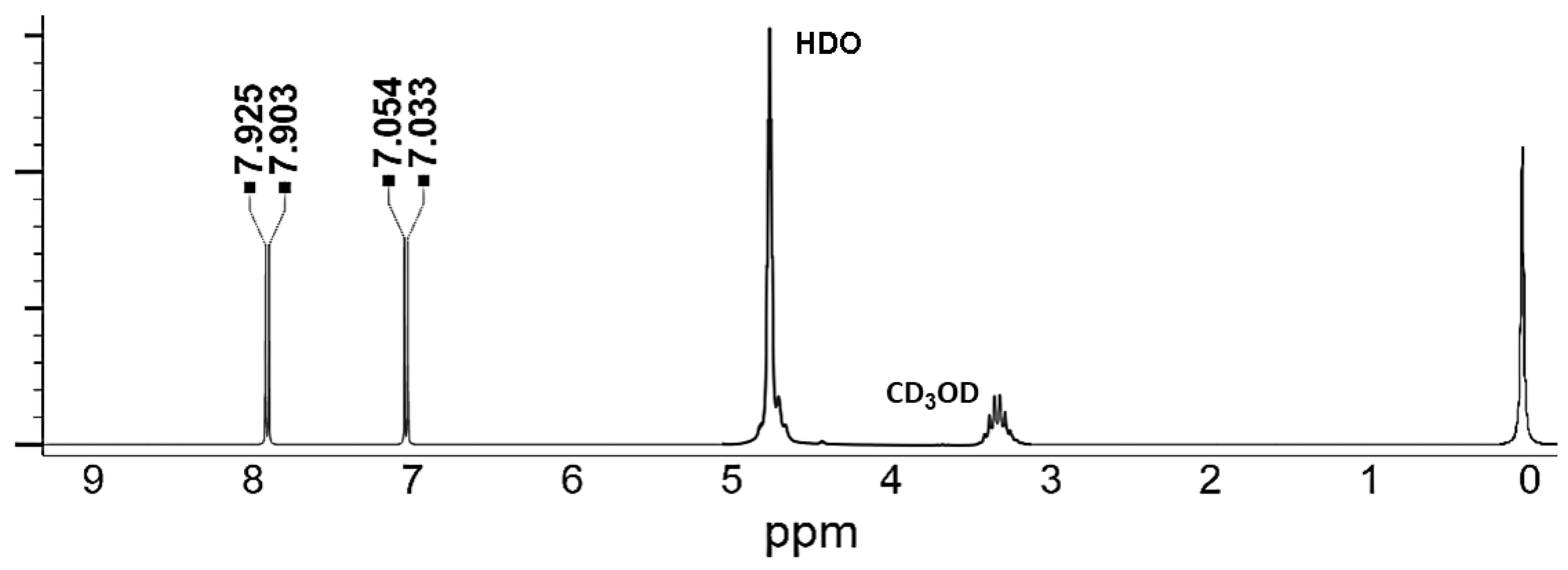 Plants 11 01822 g005